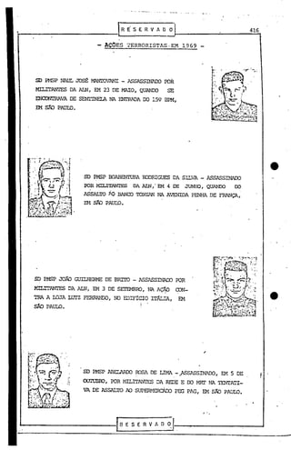 rRE'~ERVAOO                                           416

                                ACOES      ~ERRORISTAS·EM              1969 -




50 J?t.1SP NAIJL JOSÉ MANTOVANI- ASSASSINAOO FOR
MILITANrES    DA AI.N, EM 23 DE MAIO, QUANOO                SE
ENO::NrRAVA   DE SENl'INELA      NA ENrRADA 00 159 BPM,
EM SU) PAUID.




                    50 PMSP OOABENrURA FODRIGUES DA S~VA                    - ASSASSINAIX)
                    roR   MILITANTES         DA A!N,'   EM 4 DE        JUNHO, QUANIX>   00
                    ASSAL'IO     fi.o   BANCO TONZAN NA AVENIDA PENHA DE FRANÇA,
                    EH Sf.D PAUID.




50 PMSP JO$D GUIlliERME DE BRI'IO - ASSASSINAOO FOR
MTI.IT.nNr'ES DA A.T11, EM 3 DE SE1'EMBRO, NA AÇ!p               CON-
TRA A IJ)JA   wrz   FERRANOO, N:) EDIFíqIO            ITÁLIA,     EM
SÃO PAULO.                                      I




                    50 J?t.1SP ABELARJX) ~A           DE LIMA. - ,ASSASSINAOO,      EM 5 DE         f
                    00I'UBr0,     FOR MILlTANrES        DA REDE E 00 MR1' NA TENTATI-
                    VA DE ASSAL'IO NJ SUPERHERCÀoo PEX; PAG, EM skJ PAULO.



                                                                             , '.
                                        I~ E S E R V A O    o. f . .
 