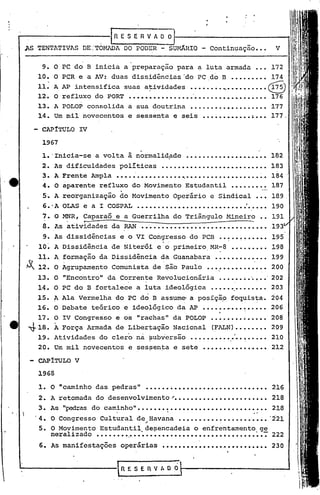 .    .
                                     .   IRESERVADO
        .AS TENTATIVAS    DE :'TOMADADO PODER - SUM1RIO - Continuação ••~                                            V

             9. O PC do B inicia a preparação para a luta armada ••• 172
            10. O PCR ea AV: duas' dissidências '0.0 PC do B ••••••••• 174
            11. A AP intensifica suas a~ividades •••• ~••.~•••••••••• ~
            12. O refluxo do PORT •••••••••••••••••••••••••••.••••••• 176
            13. A POLOP consolida a sua doutrina ••.••••••••••••••• ~ 177
            14. Um mil novecentos e sessenta e seis •••••••••••••••• 177.

             CAPiTULO    IV

             1967

             1. 'Inicia-se a volta                   ã norm~lid~de             .................... 182
             2. As dificuldades                 políticas          ••••••••••••••••••••••••••                        183
             .3. A Frente          Ampla    ••••••••••••••••                 _
                                                                             .••••••••••••••••••                ~• 184


             5. A reorganização
                                                .
             4. O aparente refluxo do Movimento Estudantil
                                                do    Movimento Operário e S'indical ••• 189 .
                                                                                                   ••••••••. 187
                                                                                                           ~.


             6 •. A OLAS e a I COSPAL                  •••••••••••••••••••••••••••                    l •••••        190
             7. O MNR, Caparaó e a Guerrilha do Triângulo Mineiro                                               •• 191
              •     •     ~f   ~-::----=--:---:--                                        -----
             8. 1 atividades
                 s
                .•.                        da RAN•• '•••••••••••••••••••••••••••••                                   193
              9. As dissidências                e o VI Congresso do·PCB
                                                                      ••~••~•••••• 195
            10~ A Dissidência              de Niterói e o primeiro.MR-8 ••••••••• 198
            11. A. ~ormação da Dissidência                        da Guanabara            ••••••••••.••• 199
        ~   12. O Agrupamento              Comunista de são Paulo ••••••••••••••• 200
            13. O "Encontro" da Corrente Revolucionária
                                  .    .                                                  .••••• ~.~•••.202
                                                                                              .
            14. O PC do B ·fortalece a luta ideológica                                  ••••••.••~••••• 203
            15. A Ala Vermelha do PC do B assume· a posíçãp foquis~a. 204
            16. O Debate teórico e ideológico da AP •••••••.•••~••••• 206
            17. O IV Congreisoe os "rachas" da POLOP •••••••••••••• 208
        ~18.   A Força Armada de Liber~ação Nacional (FALN).~~ ••••• 209
           19. Atividades do clero na subversão ••.•.••••••.••1 ••••• 210
            20. Um mil novecentos                    e ses~en~a e sete ••••••••••••                       w~    ••   212

            CAPíTULO V

            1968

            1. O "caminho das pedras"                      ••••••••••••••••••••••••••••••                            216
            2. A retomada do desenvo1vimento~ •••••••••••••••••••••••                                                218
            3. As "pedras do caminho" ••••••• ~•••••••••••••••••••••••• 218
                                            .                                                              .'
            '4. O Congresso Cultural de ~ Havana •••••••••••••••••••••• '221
                               .                                      .
             5. O Movimento Estudantil.de~encadeia o enfrentamento.g~
                neralizado  ••••••• _._,
                                       •••••••••••••••••••••••••••••••••. 222
             6. As manifestações                operárias          •••••••••••••••.••••••••••• 230


                                                RESERVA09
~   
 