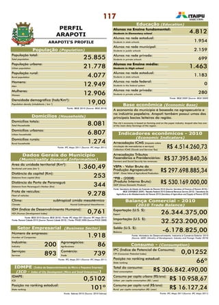 117
PERFIL
ARAPOTI
Fonte: Sebrae 2010 (Source: 2010 Sebrae)
IDMPE (Índice de Desenvolvimento da Micro e Pequena Empresa)
(ICD - Index of City Development (Micro and Small Enterprises))
População (Population)
População total:
Total population 25.855
IDMPE:
ICD 0,5102
Posição no ranking estadual:
State ranking 101º
População urbana:
Urban population 21.778
População rural:
Rural population 4.077
Homens:
Men 12.949
Mulheres:
Women 12.906
Domicílios totais:
Total Households 8.081
Área da unidade territorial (Km²):
Territorial unit area (km ²) 1.360,49
Distância da capital (Km):
Distance from capital (Km) 253
Distância do Porto de Paranaguá (Km):
Distance from Paranaguá’s Harbor (Km) 344
Frota de veículos:
Fleet of vehicles 9.278
Clima: 	 subtropical úmido mesotérmico
Climate: 	 Humid Subtropical Mesothermic
IDH (Índice de Desenvolvimento Humano):
HDI (Human Development Index) 0,761
Número de empresas:
Number of Companies 1.918
Agronegócios:
Agribusiness 86
Comércio:
Trade 739
Indústria:
Industry 200
Serviços:
Services 893
Domicílios urbanos:
Urban households 6.807
Domicílios rurais:
Rural households 1.274
Densidade demográfica (hab/Km²):
Population density (inhabitants / km ²) 19,00
Fonte: IBGE 2010 (Source: IBGE 2010)
Setor Empresarial (Business Sector)
Fonte: IPC Maps 2011(Source: IPC Maps 2011)
Dados Gerais do Município
(Municipality General Information)
Fonte: IBGE 2010 (Source: IBGE 2010) / Fonte: IPC Maps 2011(Source: IPC Maps 2011)
Fonte: Paraná Cidade 2010 (Source: Paraná Cidade 2010) / Fonte: PNUD 2000 (Source:PNUD 2000)
Domicílios (Households)
Fonte: IPC Maps 2011 (Source: IPC Maps 2011)
ARAPOTI’S PROFILE
Educação (Education)
Alunos no Ensino fundamental:
Students in Elementary school
Alunos na rede estadual:
Students in state schools
Alunos na rede municipal:
Students in public schools
Alunos na rede privada:
Students in private schools
Alunos no Ensino médio:
Students in High school 1.463
Alunos na rede estadual:
Students in state schools
1.183
Alunos na rede federal:
Students in the federal system
0
Alunos na rede privada:
Students in private schools
280
Fonte: IBGE 2009 (Source: IBGE 2009)
4.812
1.954
2.159
699
Indicadores econômicos - 2010
(Economic Indicators)
Arrecadação ICMS (Imposto sobre
circulação de mercadorias e serviços)
Collection ICMS (Goods and Services Tax)
R$ 4.514.260,73
*PIB - (2008)
(Produto Interno Bruto):
GDP (Gross Domestic Product)
R$ 530.169.000,00
Arrecadação Tributos
Fazendários e Previdenciários:
Farmers and Social Security tax revenues:
R$ 37.395.840,36
VBPA - Valor Bruto da
Produção Agropecuária:
GVAP - Gross Value of Agricultural Production:
R$ 297.698.885,34
Consumo - (Consumption)
Fonte: IPC Maps 2011(Source: IPC Maps 2011)
IPC (Índice de Potencial de Consumo):
CPI (Consumer Potential Index) 0,01252
Posição no ranking estadual:
State ranking 66º
Total do consumo:
Total consumption R$ 306.842.490,00
Consumo per capita urbano (R$/ano):
Urban per capita consumption (R$ / year) R$ 10.958,67
Consumo per capita rural (R$/ano):
Rural per capita consumption (R$ /year) R$ 16.127,24
Exportação (U.S. $):
Export 26.344.375,00
Importação (U.S. $):
Imports 32.523.200,00
Saldo (U.S. $):
Balance -6.178.825,00
Fonte: Ministério do Desenvolvimento, Indústria e Comércio Exterior 2010
(Source: MDIC (Ministry of Development, Industry and Foreign Trade) 2010)
Balança Comercial - 2010
(2010 Trade Balance)
Fonte: Secretaria de Estado da Fazenda do Paraná 2010 (Source: Secretary of Finance of Paraná 2010) /
IBGE 2009(IBGE 2009) / Receita Federal 2010 (Internal Revenue Service 2010) / Secretaria da
Agricultura e do Abastecimento do Paraná 2010 (Secretary of Agriculture and Supply of Paraná 2010)
Base econômica (Economic Base)
A economia do município é baseada na agropecuária e
na indústria papeleira. Arapoti também possui umas das
principais bacias leiteiras da região.
The city’s economy is based on farming and on the paper industry. Arapoti also has one
of the main dairy farmings of the region.
 