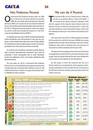 34
Nós Podemos Paraná We can do it Paraná
O
movimento Nós Podemos Paraná surgiu em 2006
com o intuito de concentrar esforços em prol dos
ODM. Ele é articulado pela Federação das Indústrias
do Paraná (FIEP) com o apoio do Serviço Social da Indústria
(Sesi) e Serviço Nacional de Aprendizagem Industrial (Senai).
Em 2010, o Estado já havia alcançado a maioria dos objeti-
vos, porém, ainda resta o desafio de reduzir em ¾, até 2015,
a taxa de mortalidade materna (ODM 5).
Issosignificaquemaisde2,5milhõesdepessoasjádeixaram
a linha da pobreza e que 700 mil jovens a mais, por ano, con-
cluem o ensino fundamental. Além disso, cerca de dois milhões
de moradores têm acesso à rede de água e mais de 3,4 mil crian-
ças deixaram de morrer antes do primeiro ano de vida.
Os números são animadores, entretanto quando olhamos
cada município separadamente percebemos que ainda há
conquistas a serem perseguidas. Elas só serão alcançadas
através da mobilização social e com todos trabalhando pelo
desenvolvimento.
Por essa razão, em 2010, o movimento Nós Podemos
Paraná iniciou a municipalização da proposta, promovendo
a implantação do movimento Nós Podemos Local nas 399
cidades paranaenses, criando um espaço de discussão sobre
a realidade de cada município.
T
he movement We Can Do It Paraná arose in 2006 with
the aim to concentrate efforts in favor of the MDG. It
is oriented by the Paraná Industries Federation (FIEP)
with the support of the Industries Social Services (Sesi) and
National Services of Industrial Learning (Senai). In 2010, the
state had already met most of the goals, however, there is still
the challenge of reducing to ¾ the maternal mortality by 2015
(MDG 5).
This means that more than 2.5 million people have already
left the poverty line and that every year 700.000 more young
people finish junior high school. Moreover, around two million
inhabitants have access to drinking water and over than 3.4
thousand less children die before the first year of life.
The figures are encouraging, however when we look at each
city separately we notice that there are still achievements to be
sought. They will only be achieved through social mobilization
and if everyone works together for the development.
For this reason, in 2010, the movement We Can Do It
Paraná started the municipalisation of the proposal, promo-
ting the implantation of the local We Can Do It movement in
the 399 cities of Paraná, creating a discussion space about the
reality in each city.
ObjetivosdeDesenvolvimentodoMilênio
MillenniumDevelopmentGoals
Metas ODM (MDG targets)
Avancos (Advances)
Situation
Situação
Aimed
Desejados
Reached
Alcançados
50% 60,3%Reduzir pela metade, até 2015, a proporção da população com renda abaixo da linha da pobreza
Reduce to half, by 2015, the proportion of the population with income below the poverty line.
1
50% 89,3%Reduzir pela metade, até 2015, a proporção da população que sofre de fome
Reduce to half, by 2015, the proportion of the population who starves.
2
100% 97,9%Garantir que, até 2015, todas as crianças terminem o ensino fundamental
Guaratee that, by 2015, all children finish junior high school.
3
100% 100%Eliminar a disparidade entre os sexos no ensino fundamental e médio até 2005
Eliminate the discrepancy between genders in the junior high and high schools by 2005
4
66,7% 60%Reduzir em dois terços, até 2015, a mortalidade de crianças menores de cinco anos
Reduce by two thirds, by 2015, the infant mortality of children under five years of age.
5
75% 56%Reduzir em três quartos, até 2015, a taxa de mortalidade materna
Reduce by three quarters, by 2015, the maternal mortality rate.
6
0% -23%Até 2015, ter detido e começado a reverter a propagação do HIV/AIDS
Have stopped and begun to reverse the spreading of HIV by 2005.
7
0% -85%Até 2015, ter detido e começado a reverter a propagação da malária e de outras doenças
Have stopped and begun to reverse the spreading of malaria and other diseases by 2005.
8
50% -0,51%Integrar os princípios do desenvolvimento sustentável nas políticas e programas nacionais e reverter a perda de recursos ambientais até 2015
Integrate the sustainable development principles to the national programs policies and reverse the loss of ambiental resources by 2015
9
50% 62,2%Reduzir à metade, até 2015, a proporção da população sem acesso sustentável à água potável segura
Se continuarmos nesse ritmo Alcançaremos Teremos dificuldades de alcançar Não alcançamos
Reduce by half, by 2015, the proportion of the population without sustainable Access to safe drinking water.
If we continue at this pace Reach We will have difficulties to achieve We do not reach
10
50% 49%Até 2020, ter alcançado uma melhora significativa nas vidas de pelo menos 100 milhões de habitantes de bairros degradados
Have reached and significant improvement in the lives of at least 100 million ihabitants of rundown neighborhoods by 2020.
11
Todo mundo trabalhando
pelo desenvolvimento
Everyone working for
the development
 