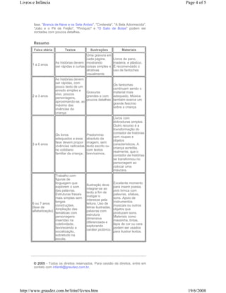 Livros e Infância                                                                          Page 4 of 5



       fase. "Branca de Neve e os Sete Anões", "Cinderela", "A Bela Adormecida",
       "João e o Pé de Feijão", "Pinóquio" e "O Gato de Botas" podem ser
       contadas com poucos detalhes.


       Resumo
        Faixa etária         Textos             Ilustrações              Materiais
                                            Uma gravura em
                                            cada página,           Livros de pano,
                       As histórias devem mostrando                madeira, e plástico.
       1 a 2 anos
                       ser rápidas e curtas coisas simples e       É recomendado o
                                            atrativas              uso de fantoches
                                            visualmente
                       As histórias devem
                       ser rápidas, com
                                                                   Os fantoches
                       pouco texto de um
                                                                   continuam sendo o
                       enredo simples e
                                          Gravuras                 material mais
                       vivo, poucos
       2 a 3 anos                         grandes e com            adequado. Música
                       personagens,
                                          poucos detalhes          também exerce um
                       aproximando-se, ao
                                                                   grande fascínio
                       máximo das
                                                                   sobre a criança
                       vivências da
                       criança
                                                                   Livros com
                                                                   dobraduras simples.
                                                                   Outro recurso é a
                                                                   transformação do
                                                                   contador de histórias
                       Os livros              Predomínio
                                                                   com roupas e
                       adequados a essa       absoluto da
                                                                   objetos
                       fase devem propor      imagem, sem
       3 a 6 anos                                                  característicos. A
                       vivências radicadas    texto escrito ou
                                                                   criança acredita,
                       no cotidiano           com textos
                                                                   realmente, que o
                       familiar da criança.   brevíssimos.
                                                                   contador de histórias
                                                                   se transformou no
                                                                   personagem ao
                                                                   colocar uma
                                                                   máscara.
                      Trabalho com
                      figuras de
                      linguagem que                                Excelente momento
                                              Ilustração deve
                      explorem o som                               para inserir poesia,
                                              integrar-se ao
                      das palavras.                                pois brinca com
                                              texto a fim de
                      Estruturas frasais                           palavras, sílabas,
                                              instigar o
                      mais simples sem                             sons. Apoio de
                                              interesse pela
                      longas                                       instrumentos
       6 ou 7 anos                            leitura. Uso de
                      construções.                                 musicais ou outros
       (fase de                               letras ilustradas,
                      Ampliação das                                objetos que
       alfabetização)                         palavras com
                      temáticas com                                produzam sons.
                                              estrutura
                      personagens                                  Materiais como
                                              dimensiva
                      inseridas na                                 massinha, tintas,
                                              diferenciada e
                      coletividade,                                lápis de cor ou cera
                                              explorando
                      favorecendo a                                podem ser usados
                                              caráter pictórico.
                      socialização,                                para ilustrar textos.
                      sobretudo na
                      escola.




       © 2005 - Todos os direitos reservados. Para cessão de direitos, entre em
       contato com infantil@graudez.com.br.




http://www.graudez.com.br/litinf/livros.htm                                                 19/6/2008
 