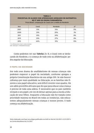20
sem educação, não haverá futuro
TABELA 3
PERCENTUAL DE ALUNOS COM APRENDIZADO ADEQUADO EM MATEMÁTICA
NO 5º ANO DO ENSINO FUNDAMENTAL
Prova Brasil, comparação do Ceará com a média do Nordeste
Ano Ceará Nordeste ∆*
2007 15% 15% 0%
2009 23% 20% 3%
2011 32% 24% 8%
2013 35% 27% 8%
2015 44% 31% 13%
* ∆ é a diferença entre o Ceará e a média do Nordeste.
Fonte: <qedu.org.br> e <todospelaeducacao.org.br>.
Como podemos ver nas Tabelas 2 e 3, o Ceará vem se deslo-
cando do Nordeste, e o começo de tudo está na alfabetização: pe-
dra angular da Educação.
O PAPEL DA SOCIEDADE
Em todo esse drama do analfabetismo de nossas crianças não
podemos esquecer o papel da sociedade, conforme apregoa a
própria Constituição Brasileira em seu artigo 205. Se não houver
cobrança por mais qualidade na Educação, se as famílias não fi-
zerem o seu papel educativo, será difícil reverter esse quadro. Há
um sábio provérbio africano que diz que para educar uma criança
é preciso de toda uma aldeia. É necessário que os pais também
revejam o seu papel, em vez de deixar apenas para a escola a Edu-
cação de seus filhos. Enquanto a Educação não for tratada como
prioridade máxima no Brasil em todas as instâncias, não educa-
remos adequadamente nossas crianças e nossos jovens. E tudo
começa na alfabetização.
Texto elaborado com base nos artigos publicados na IstoÉ on-line de 21/6/2017 e 22/11/2017 e
no Correio Braziliense de 2/11/2017.
 