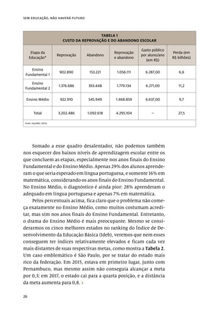 26
sem educação, não haverá futuro
TABELA 1
CUSTO DA REPROVAÇÃO E DO ABANDONO ESCOLAR
Etapa da
Educação*
Reprovação Abandono
Reprovação
e abandono
Gasto público
por aluno/ano
(em R$)
Perda (em
R$ bilhões)
Ensino
Fundamental 1
902.890 153.221 1.056.111 6.287,00 6,6
Ensino
Fundamental 2
1.376.686 393.448 1.779.134 6.271,00 11,2
Ensino Médio 922.910 545.949 1.468.859 6.637,00 9,7
Total 3.202.486 1.092.618 4.295.104 – 27,5
Fonte: Inep/MEC (2015).
Somado a esse quadro desalentador, não podemos também
nos esquecer dos baixos níveis de aprendizagem escolar entre os
que concluem as etapas, especialmente nos anos finais do Ensino
Fundamental e do Ensino Médio. Apenas 29% dos alunos aprende-
ram o que seria esperado em língua portuguesa, e somente 16% em
matemática, considerando os anos finais do Ensino Fundamental.
No Ensino Médio, o diagnóstico é ainda pior: 28% aprenderam o
adequado em língua portuguesa e apenas 7% em matemática.
Pelos percentuais acima, fica claro que o problema não come-
ça exatamente no Ensino Médio, como muitos costumam acredi-
tar, mas sim nos anos finais do Ensino Fundamental. Entretanto,
o drama do Ensino Médio é mais preocupante. Mesmo se consi-
derarmos os cinco melhores estados no ranking do Índice de De-
senvolvimento da Educação Básica (Ideb), veremos que nem esses
conseguem ter índices relativamente elevados e ficam cada vez
mais distantes de suas respectivas metas, como mostra a Tabela 2.
Um caso emblemático é São Paulo, por se tratar do estado mais
rico da federação. Em 2015, estava em primeiro lugar, junto com
Pernambuco, mas mesmo assim não conseguia alcançar a meta
por 0,3; em 2017, o estado cai para a quarta posição, e a distância
da meta aumenta para 0,8. ›
 