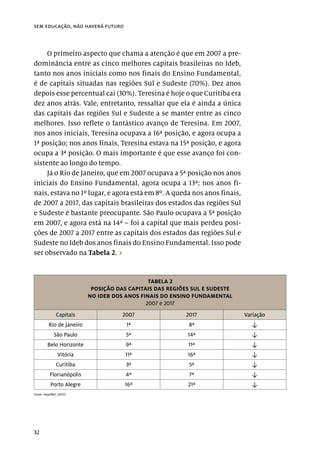 32
sem educação, não haverá futuro
O primeiro aspecto que chama a atenção é que em 2007 a pre-
dominância entre as cinco melhores capitais brasileiras no Ideb,
tanto nos anos iniciais como nos finais do Ensino Fundamental,
é de capitais situadas nas regiões Sul e Sudeste (70%). Dez anos
depois esse percentual cai (30%). Teresina é hoje o que Curitiba era
dez anos atrás. Vale, entretanto, ressaltar que ela é ainda a única
das capitais das regiões Sul e Sudeste a se manter entre as cinco
melhores. Isso reflete o fantástico avanço de Teresina. Em 2007,
nos anos iniciais, Teresina ocupava a 16ª posição, e agora ocupa a
1ª posição; nos anos finais, Teresina estava na 15ª posição, e agora
ocupa a 3ª posição. O mais importante é que esse avanço foi con-
sistente ao longo do tempo.
Já o Rio de Janeiro, que em 2007 ocupava a 5ª posição nos anos
iniciais do Ensino Fundamental, agora ocupa a 13ª; nos anos fi-
nais, estava no 1º lugar, e agora está em 8º. A queda nos anos finais,
de 2007 a 2017, das capitais brasileiras dos estados das regiões Sul
e Sudeste é bastante preocupante. São Paulo ocupava a 5ª posição
em 2007, e agora está na 14ª – foi a capital que mais perdeu posi-
ções de 2007 a 2017 entre as capitais dos estados das regiões Sul e
Sudeste no Ideb dos anos finais do Ensino Fundamental. Isso pode
ser observado na Tabela 2. ›
TABELA 2
POSIÇÃO DAS CAPITAIS DAS REGIÕES SUL E SUDESTE
NO IDEB DOS ANOS FINAIS DO ENSINO FUNDAMENTAL
2007 e 2017
Capitais 2007 2017 Variação
Rio de Janeiro 1ª 8ª [
São Paulo 5ª 14ª [
Belo Horizonte 9ª 11ª [
Vitória 11ª 16ª [
Curitiba 3ª 5ª [
Florianópolis 4ª 7ª [
Porto Alegre 16ª 21ª [
Fonte: Inep/MEC (2017).
 