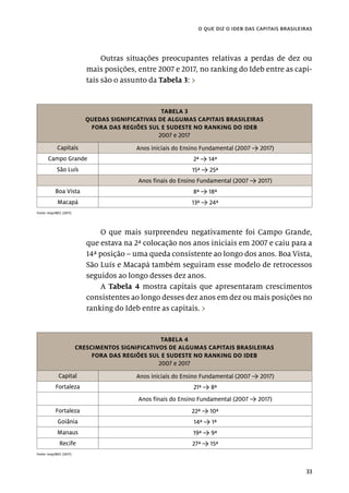33
o que diz o ideb das capitais brasileiras
Outras situações preocupantes relativas a perdas de dez ou
mais posições, entre 2007 e 2017, no ranking do Ideb entre as capi-
tais são o assunto da Tabela 3: ›
TABELA 3
QUEDAS SIGNIFICATIVAS DE ALGUMAS CAPITAIS BRASILEIRAS
FORA DAS REGIÕES SUL E SUDESTE NO RANKING DO IDEB
2007 e 2017
Capitais Anos iniciais do Ensino Fundamental (2007 Y 2017)
Campo Grande 2ª Y 14ª
São Luís 15ª Y 25ª
Anos finais do Ensino Fundamental (2007 Y 2017)
Boa Vista 8ª Y 18ª
Macapá 13ª Y 24ª
Fonte: Inep/MEC (2017).
O que mais surpreendeu negativamente foi Campo Grande,
que estava na 2ª colocação nos anos iniciais em 2007 e caiu para a
14ª posição – uma queda consistente ao longo dos anos. Boa Vista,
São Luís e Macapá também seguiram esse modelo de retrocessos
seguidos ao longo desses dez anos.
A Tabela 4 mostra capitais que apresentaram crescimentos
consistentes ao longo desses dez anos em dez ou mais posições no
ranking do Ideb entre as capitais. ›
TABELA 4
CRESCIMENTOS SIGNIFICATIVOS DE ALGUMAS CAPITAIS BRASILEIRAS
FORA DAS REGIÕES SUL E SUDESTE NO RANKING DO IDEB
2007 e 2017
Capital Anos iniciais do Ensino Fundamental (2007 Y 2017)
Fortaleza 21ª Y 8ª
Anos finais do Ensino Fundamental (2007 Y 2017)
Fortaleza 22ª Y 10ª
Goiânia 14ª Y 1ª
Manaus 19ª Y 9ª
Recife 27ª Y 15ª
Fonte: Inep/MEC (2017).
 