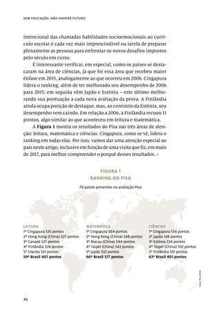 46
sem educação, não haverá futuro
intencional das chamadas habilidades socioemocionais ao currí-
culo escolar é cada vez mais imprescindível na tarefa de preparar
plenamente as pessoas para enfrentar os novos desafios impostos
pelo século em curso.
É interessante verificar, em especial, como os países se desta-
caram na área de ciências, já que foi essa área que recebeu maior
ênfase em 2015, analogamente ao que ocorreu em 2006. Cingapura
lidera o ranking, além de ter melhorado seu desempenho de 2006
para 2015; em seguida vêm Japão e Estônia – este último melho-
rando sua pontuação a cada nova avaliação da prova. A Finlândia
ainda ocupa posição de destaque, mas, ao contrário da Estônia, seu
desempenho vem caindo. Em relação a 2006, a Finlândia recuou 11
pontos, algo similar ao que aconteceu em leitura e matemática.
A Figura 1 mostra os resultados do Pisa nas três áreas de aten-
ção: leitura, matemática e ciências. Cingapura, como se vê, lidera o
ranking em todas elas. Por isso, vamos dar uma atenção especial ao
paísnesteartigo,inclusiveemfunçãodeumavisitaquefiz,emmaio
de 2017, para melhor compreender o porquê desses resultados. ›
FIGURA 1
RANKING DO PISA
70 países presentes na avaliação Pisa
LEITURA
1º Cingapura 535 pontos
2º Hong Kong (China) 527 pontos
3º Canadá 527 pontos
4º Finlândia 526 pontos
5º Irlanda 521 pontos
59º Brasil 407 pontos
MATEMÁTICA
1º Cingapura 564 pontos
2º Hong Kong (China) 548 pontos
3º Macau (China) 544 pontos
4º Taipei (China) 542 pontos
5º Japão 532 pontos
66º Brasil 377 pontos
CIÊNCIAS
1º Cingapura 556 pontos
2º Japão 538 pontos
3º Estônia 534 pontos
4º Taipei (China) 532 pontos
5º Finlândia 531 pontos
63º Brasil 401 pontos
Fonte:
Pisa
(2015).
 