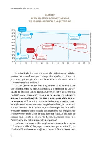 66
sem educação, não haverá futuro
Na primeira infância as respostas são mais rápidas, mais in-
tensas e mais duradouras, em contrapartida àquelas verificadas na
juventude, que são, por sua vez, relativamente mais lentas, menos
intensas e menos duradouras.
Um dos pesquisadores mais importantes da atualidade sobre
tais investimentos na primeira infância é o professor da Univer-
sidade de Chicago James Heckman, prêmio Nobel de Economia
em 2000. Ao ser perguntado por que os estímulos nos primeiros
anos de vida são tão decisivos para o sucesso na idade adulta,
ele respondeu: “É uma fase em que o cérebro se desenvolve em ve-
locidade frenética e tem um enorme poder de absorção, como uma
esponja maleável. As primeiras impressões e experiências na vida
preparam o terreno sobre o qual o conhecimento e as emoções vão
se desenvolver mais tarde. Se essa base for frágil, as chances de
sucesso cairão; se ela for sólida, vão disparar na mesma proporção.
Por isso, defendo estímulos desde muito cedo”.
Heckman realizou estudos longitudinais a partir da primeira
infância até a vida adulta, especialmente no que se refere à qua-
lidade da Educação oferecida já na primeira infância. Nesse caso
GRÁFICO 1
RESPOSTA TÍPICA DE INVESTIMENTOS
NA PRIMEIRA INFÂNCIA E NA JUVENTUDE
100%
90%
80%
70%
60%
50%
40%
30%
20%
10%
0%
0 5 10 15 20 25 30 35 40 45 50 55 60 65 70
Fonte:
elaborado
por
Ricardo
Paes
de
Barros/Instituto
Ayrton
Senna.
Juventude
Primeira
infância
Resposta
mais intensa
1
Resposta
mais rápida
2
Resposta
mais lenta
1
Resposta mais
duradoura
3
Resposta menos
duradoura
3
Resposta
menos intensa
2
 