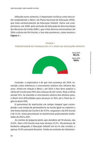 68
sem educação, não haverá futuro
Olhando esses números, é importante verificar como eles es-
tão respondendo à Meta 1 do Plano Nacional de Educação (PNE),
que trata exclusivamente da Educação Infantil. Havia um com-
promisso, em 2009, pela exclusão da Educação da Desvinculação
dos Recursos da União (DRU), que o País deveria universalizar até
2016 a oferta em Pré-Escola, e isso não aconteceu, como mostra a
Figura 1: ›
Contudo, a expectativa é de que isso aconteça até 2019, to-
mando como referência o crescimento relativo dos últimos dez
anos. Ainda em relação à Meta 1, até 2024 o País deve ampliar a
oferta de Creche para 50% das crianças de até 3 anos. Hoje a oferta
atende 34%. Se mantido o crescimento relativo dos últimos anos,
o Brasil terá dificuldades para alcançar os 50% até o final da vi-
gência deste PNE.
O percentual de matrículas em tempo integral (que corres-
ponde a um tempo de permanência na escola igual ou superior a
sete horas diárias) da Creche é de 57,9%, enquanto o da Pré-Escola
é de 11,5%. Esses percentuais se mantiveram praticamente inalte-
rados de 2013 a 2017.
As creches de pequeno porte, que atendem até 50 alunos, são
21,0%. Para a Pré-Escola essa taxa alcança 27,2%. Há presença de
banheiro adequado à Educação Infantil em 61,1% das creches, e
apenas 33,9% possuem berçário. Ainda no contexto da infraestru-
FIGURA 1
PORCENTAGEM DE CRIANÇAS DE 4 E 5 ANOS NA EDUCAÇÃO INFANTIL
Fonte:
PBGE/Pnad.
Elaboração:
Todos
Pela
Educação.
Atual 2015
90,5%
Meta 2016
100%
 