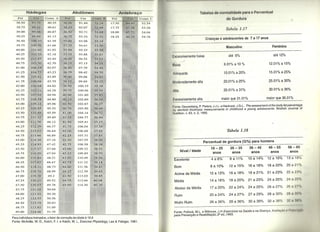 Livros escaneados - Avaliação da composição corporal