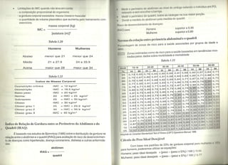 Livros escaneados - Avaliação da composição corporal