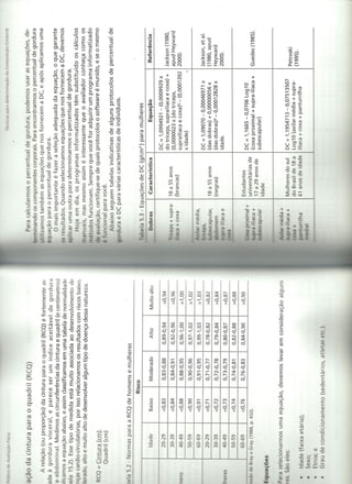 Livros escaneados - Avaliação da composição corporal