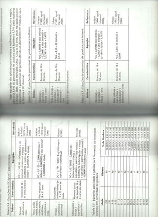 Livros escaneados - Avaliação da composição corporal
