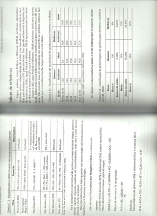 Livros escaneados - Avaliação da composição corporal