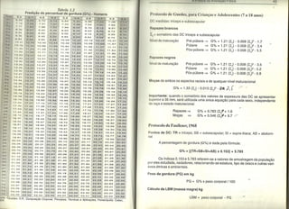Livros escaneados - Avaliação da composição corporal