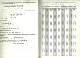Livros escaneados - Avaliação da composição corporal