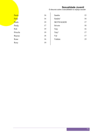 Sexualidade Juvenil
                O discurso sobre a sexualidade no espaço escolar


Paola      16          Sandra                                 15
Patty      16          Sandra²                                18
Paula      19          SKYWALKER                              17
Paulo      17          Stivem                                 18
Polí       19          Taty                                   16
Priscila   19          Taty²                                  17
Rayssa     18          Val                                    17
Rone       16          Valdete                                19
Rosy       19




                                                                   75
 