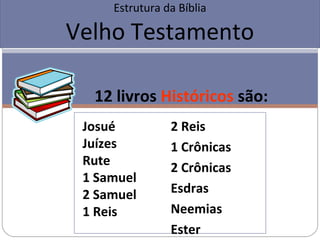 Estrutura da Bíblia

Velho Testamento

  12 livros Históricos são:
 Josué          2 Reis
 Juízes         1 Crônicas
 Rute           2 Crônicas
 1 Samuel
 2 Samuel       Esdras
 1 Reis         Neemias
                Ester
 
