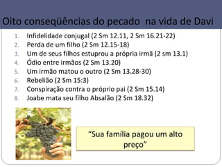 Oito conseqüências do pecado na vida de Davi
  1.   Infidelidade conjugal (2 Sm 12.11, 2 Sm 16.21-22)
  2.   Perda de um filho (2 Sm 12.15-18)
  3.   Um de seus filhos estuprou a própria irmã (2 sm 13.1)
  4.   Ódio entre irmãos (2 Sm 13.20)
  5.   Um irmão matou o outro (2 Sm 13.28-30)
  6.   Rebelião (2 Sm 15:3)
  7.   Conspiração contra o próprio pai (2 Sm 15.14)
  8.   Joabe mata seu filho Absalão (2 Sm 18.32)



                           “Sua família pagou um alto
                                     preço”
 