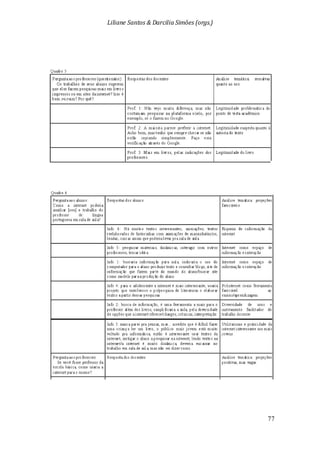 Liliane Santos & Darcilia Simões (orgs.)
77
 