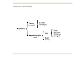 Elementos da Narrativa




                         Linear
                         Não-linear
                         Multi-Linear
                         Emergent
 