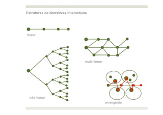 Estruturas de Narrativas Interactivas




linear




                                   multi-linear




  não-linear
                                                  emergente
 