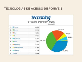 TECNOLOGIAS DE ACESSO DISPONÍVEIS
 
