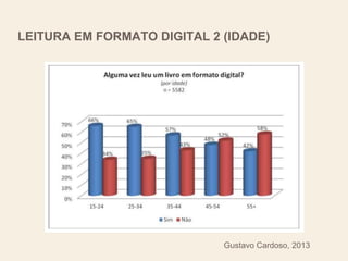 LEITURA EM FORMATO DIGITAL 2 (IDADE)
Gustavo Cardoso, 2013
 