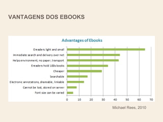 VANTAGENS DOS EBOOKS
Michael Rees, 2010
 