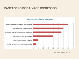 VANTAGENS DOS LIVROS IMPRESSOS
Michael Rees, 2010
 