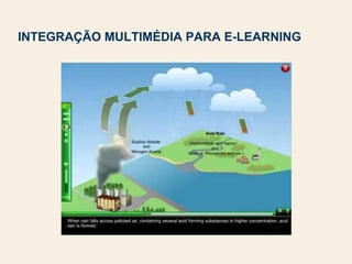 INTEGRAÇÃO MULTIMÉDIA PARA E-LEARNING
 