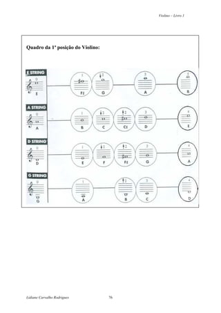 Violino – Livro 1
Lidiane Carvalho Rodrigues 76
Quadro da 1ª posição do Violino:
 