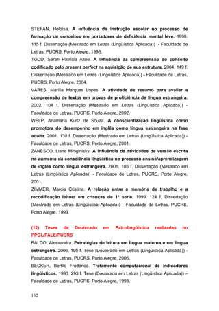 STEFAN, Heloísa. A influência da instrução escolar no processo de
formação de conceitos em portadores de deficiência mental leve. 1998.
115 f. Dissertação (Mestrado em Letras (Lingüística Aplicada)) - Faculdade de
Letras, PUCRS, Porto Alegre, 1998.
TODD, Sarah Patrícia Altoe. A influência da compreensão do conceito
codificado pelo present perfect na aquisição de sua estrutura. 2004. 149 f.
Dissertação (Mestrado em Letras (Lingüística Aplicada)) - Faculdade de Letras,
PUCRS, Porto Alegre, 2004.
VARES, Marília Marques Lopes. A atividade de resumo para avaliar a
compreensão de textos em provas de proficiência de língua estrangeira.
2002. 104 f. Dissertação (Mestrado em Letras (Lingüística Aplicada)) Faculdade de Letras, PUCRS, Porto Alegre, 2002.
WELP, Anamaria Kurtz de Souza. A conscientização lingüística como
promotora do desempenho em inglês como língua estrangeira na fase
adulta. 2001. 130 f. Dissertação (Mestrado em Letras (Lingüística Aplicada)) Faculdade de Letras, PUCRS, Porto Alegre, 2001.
ZANESCO, Liane Mroginisky. A influência de atividades de versão escrita
no aumento da consciência lingüística no processo ensino/aprendizagem
de inglês como língua estrangeira. 2001. 105 f. Dissertação (Mestrado em
Letras (Lingüística Aplicada)) - Faculdade de Letras, PUCRS, Porto Alegre,
2001.
ZIMMER, Marcia Cristina. A relação entre a memória de trabalho e a
recodificação leitora em crianças de 1ª serie. 1999. 124 f. Dissertação
(Mestrado em Letras (Lingüística Aplicada)) - Faculdade de Letras, PUCRS,
Porto Alegre, 1999.

(12)

Teses

de

Doutorado

em

Psicolingüística

realizadas

no

PPGL/FALE/PUCRS
BALDO, Alessandra. Estratégias de leitura em língua materna e em língua
estrangeira. 2006. 198 f. Tese (Doutorado em Letras (Lingüística Aplicada)) Faculdade de Letras, PUCRS, Porto Alegre, 2006.
BECKER, Bertilo Frederico. Tratamento computacional de indicadores
lingüísticos. 1993. 293 f. Tese (Doutorado em Letras (Lingüística Aplicada)) –
Faculdade de Letras, PUCRS, Porto Alegre, 1993.
132

 