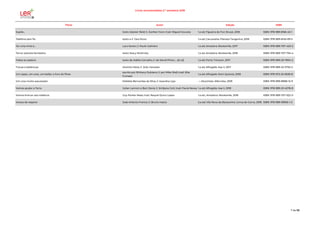 Livros recomendados 2.º semestre 2018
Título Autor Edição ISBN
Supõe... texto Alastair Reid; il. JooHee Yoon; trad. Miguel Gouveia 1.a ed; Figueira da Foz: Bruaá, 2018 ISBN: 978-989-8166-40-1
Telefone sem fio texto e il. Yara Kono 1.a ed; Carcavelos: Planeta Tangerina, 2018 ISBN: 978-989-8145-89-5
Ter uma irmã é... Lara Xavier; il. Paulo Galindro 1.a ed; Amadora: Booksmile, 2017 ISBN: 978-989-707-420-2
Terra!: planeta fantástico texto Stacy McAnulty 1.a ed; Amadora: Booksmile, 2018 ISBN: 978-989-707-794-4
Todos ao palácio texto de Adélia Carvalho; il. de David Pintor... [et al] 1.a ed; Porto: Tcharan, 2017 ISBN: 978-989-20-7834-2
Trocas e baldrocas António Mota; il. Júlio Vanzeler 1.a ed; Alfragide: Asa II, 2017 ISBN: 978-989-23-3730-2
Um rapaz, um urso, um balão: o livro do filme
escrito por Brittany Rubiano; il. por Mike Wall; trad. Rita
Furtado
1.a ed; Alfragide: Dom Quixote, 2018 ISBN: 978-972-20-6536-8
Um urso muito assustador Mafalda Bernardes da Silva; il. Geandra Lipa --; Alcochete: Alfarroba, 2018 ISBN: 978-989-8888-12-9
Vamos ajudar a Terra Julian Lennon e Bart Davis; il. Smiljana Coh; trad. Paula Neves 1.a ed; Alfragide: Asa II, 2018 ISBN: 978-989-23-4278-8
Vamos brincar aos médicos Guy Parker-Rees; trad. Raquel Dutra Lopes 1.a ed.; Amadora: Booksmile, 2018 ISBN: 978-989-707-622-0
Versos de respirar José António Franco; il. Bruno Inácio 2.a ed; Vila Nova da Barquinha: Livros do Corvo, 2018 ISBN: 978-989-99992-1-3
7 de 56
 