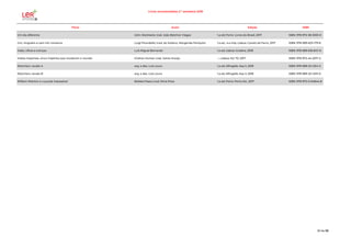 Livros recomendados 2.º semestre 2018
Título Autor Edição ISBN
Um dia diferente John Steinbeck; trad. João Belchior Viegas 1.a ed; Porto: Livros do Brasil, 2017 ISBN: 978-972-38-3033-0
Um, ninguém e cem mil: romance Luigi Pirandello; trad. do italiano, Margarida Periquito 1.a ed., 4.a imp; Lisboa: Cavalo de Ferro, 2017 ISBN: 978-989-623-179-8
Visão, olhos e crenças Luís Miguel Bernardo 1.a ed; Lisboa: Gradiva, 2018 ISBN: 978-989-616-847-6
Visões imperiais: cinco impérios que mudaram o mundo Krishan Kumar; trad. Jaime Araújo --; Lisboa: Ed. 70, 2017 ISBN: 978-972-44-2017-2
Watchers: versão A arg. e des. Luís Louro 1.a ed; Alfragide: Asa II, 2018 ISBN: 978-989-23-4314-3
Watchers: versão B arg. e des. Luís Louro 1.a ed; Alfragide: Asa II, 2018 ISBN: 978-989-23-4315-0
William Wenton e o puzzle impossível Bobbie Peers; trad. Dinis Pires 1.a ed; Porto: Porto Ed., 2017 ISBN: 978-972-0-04844-8
30 de 56
 