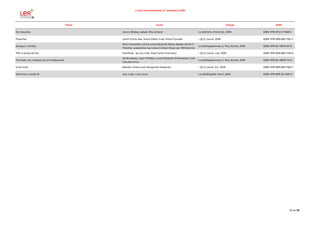 Livros recomendados 2.º semestre 2018
Título Autor Edição ISBN
Os mauzões Aaron Blabey; adapt. Rita Amaral 1.a ed;Porto: Porto Ed., 2018- ISBN: 978-972-0-71805-1
Preacher Garth Ennis; des. Steve Dillon; trad. Paulo Furtado --;[S.l.]: Levoir, 2018- ISBN: 978-989-682-784-7
Sangue e whisky
Brian Azzarello; arte & cores Eduardo Risso; design Jared H.
Fletcher; assistente nas cores Cristian Rossi; ed. Will Dennis;
1.a ed;Maspalomas: G. Floy Studio, 2018 ISBN: 978-84-16510-81-8
TEX: a lenda de Tex Manfredi... [et al.]; trad. José Carlos Francisco --;[S.l.]: Levoir, cop. 2018 ISBN: 978-989-682-749-6
The fade out: crepúsculo em Hollywood
Ed Brubaker, Sean Phillips; cores Elizabeth Breitweiser; trad.
Cláudia Pinto
1.a ed;Maspalomas: G. Floy Studio, 2018 ISBN: 978-84-16510-70-2
Uma irmã Bastien Vivès; trad. Margarida Mesquita --;[S.l.]: Levoir, D.L. 2018 ISBN: 978-989-682-768-7
Watchers: versão B arg. e des. Luís Louro 1.a ed;Alfragide: Asa II, 2018 ISBN: 978-989-23-4315-0
32 de 56
 