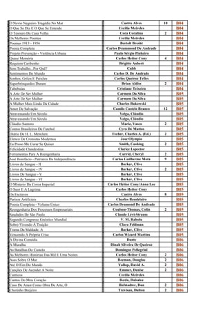 O                                               C
N
  O Navio Negreiro Tragédia No Mar
                                                a
                                                           Castro Alves         10   B04
O                                               C
q
  O Que Se Diz E O Que Se Entende
                                                e
                                                         Cecilia Meireles            B04
O                                               C
t
  O Tesouro Da Casa Velha
                                                o
                                                          Cora Coralina         2    B04
O                                               C
S
  Os Melhores Poemas
                                                E
                                                         Cecilia Meireles            B04
P                                               B
o
  Poemas 1913 - 1956
                                                e
                                                          Bertolt Bresht             B04
P                                               C
o
  Poesia Completa
                                                a
                                                  Carlos Drummond De Andrade         B04
P                                               P
r
  Projeto Prevenção - Violência Urbana
                                                a
                                                      Paulo Sérgio Pinheiro          B04
Q                                               C
u
  Quase Memória
                                                A
                                                       Carlos Heitor Cony       4    B04
R                                               B
E
  Requiem Caribenho
                                                R
                                                          Brigitte Aubert            B04
S                                               C
e
  Sem Trabalho...Por Quê?
                                                N
                                                               Cnbb                  B04
S                                               C
E
  Sentimentos Do Mundo
                                                A
                                                      Carlos D. De Andrade           B04
s                                               C
o
  Sonhos, Grilos E Paixões
                                                a
                                                      Carlos Queiroz Telles          B04
S                                               B
U
  Superbrinquedos Duram
                                                R
                                                           Brian Aldiss         2    B04
T                                               C
A
  Tabebuias
                                                R
                                                        Cristiane Teixeira           B04
                                                C
a
  A Arte De Ser Mulher
                                                a
                                                        Carmem Da Silva              B05
A                                               C
a
  A Arte De Ser Mulher
                                                a
                                                        Carmem Da Silva              B05
A                                               C
m
  A Mulher Mais Linda Da Cidade
                                                h
                                                        Charles Bukowski             B05
A                                               C
m
  Amor De Salvação
                                                a
                                                     Camilo Castelo Branco      12   B05
A                                               V
t
  Atravessando Um Século
                                                e
                                                          Veiga, Cláudio             B05
A                                               V
t
  Atravessando Um Século
                                                e
                                                          Veiga, Cláudio             B05
C                                               M
l
  Cláudio Santoro
                                                a
                                                           Mariz, Vasco         2    B05
C                                               C
o
  Contos Brasileiros De Futebol
                                                y
                                                         Cyro De Mattos              B05
D                                               F
i
  Diário De H. L. Mencken
                                                e
                                                     Fecher, Charles A. (Ed.)   2    B05
E                                               J
L
  Elenco De Cronistas Modernos
                                                O
                                                           Jose Olympio              B05
E                                               S
u
  Eu Posso Me Curar Se Quiser
                                                m
                                                          Smith, Cushing        2    B05
F                                               C
e
  Felicidade Clandestina
                                                l
                                                         Clarice Lspector            B05
F                                               C
e
  Ferramentas Para A Reengenharia
                                                u
                                                          Currid, Cheryl        2    B05
J                                               C
o
  José Bonifácio - Patriarca Da Independência
                                                a
                                                     Carlos Guilherme Mota      9    B05
L                                               B
i
  Livros de Sangue - II
                                                a
                                                           Barker, Clive             B05
L                                               B
i
  Livros de Sangue - IV
                                                a
                                                           Barker, Clive        2    B05
L                                               B
i
  Livros De Sangue - V
                                                a
                                                           Barker, Clive             B05
L                                               B
i
  Livros de Sangue - VI
                                                a
                                                           Barker, Clive             B05
O                                               C
M
  O Misterio Da Coroa Imperial
                                                A
                                                  Carlos Heitor Cony/Anna Lee        B05
O                                               C
S
  O Suor E A Lagrima
                                                A
                                                       Carlos Heitor Cony            B05
O                                               C
s
  Os Escravos
                                                a
                                                           Castro Alves         8    B05
P                                               C
a
  Parísos Artificiais
                                                h
                                                        Charles Baudelaire           B05
P                                               C
o
  Poesia Completa - Volume Único
                                                a
                                                   Carlos Drumond De Andrade         B05
R                                               C
e
  Reengenharia Dos Processos Empresariais
                                                o
                                                     Coulson-Thomas, Colin      2    B05
S                                               C
a
  Saudades De São Paulo
                                                l
                                                       Claude Lévi-Strauss           B05
S                                               V
e
  Segundo Congresso Gnóstico Mundial
                                                .
                                                           V. M. Rabolu              B05
S                                               C
o
  Sobre-Vivendo À Traição
                                                l
                                                          Clara Feldman              B05
T                                               B
r
  Trama Da Maldade, A
                                                a
                                                           Barker, Clive             B05
V                                               C
e
  Vencendo A Própria Crise
                                                a
                                                     Carlos Wizard Martins           B05
A                                               D
d
  A Divina Comédia
                                                a
                                                              Dante                  B06
A                                               D
M
  A Muralha
                                                i
                                                    Dinah Silveira De Queiroz        B06
A                                               D
s
  As Batalhas Do Castelo
                                                o
                                                       Domingos Pellegrini           B06
A                                               C
s
  As Melhores Histórias Das Mil E Uma Noites
                                                a
                                                       Carlos Heitor Cony       2    B06
A                                               R
s
  Asas Sobre O Mar
                                                e
                                                         Reeman, Douglas        2    B06
A                                               Y
t
  Até O Fim Do Mundo
                                                a
                                                         Yallop, David A.       2    B06
C                                               E
a
  Canções De Acender A Noite
                                                m
                                                          Emmer, Denise         2    B06
C                                               C
a
  Canticos
                                                e
                                                         Cecilia Meireles            B06
C                                               I
a
  Cantos Do Meu Coração
                                                k
                                                          Ikeda, Daisaku             B06
C                                               H
a
  Caso De Amor Como Obra De Arte, O
                                                o
                                                         Hofstadter, Dan        2    B06
C                                               T
h
  Chorinho Brejeiro
                                                r
                                                         Trevisan, Dalton       2    B06
 