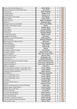 C                                                       I
l
  Clássicos Da Literatura Japonesa, Os
                                                        k
                                                                 Ikeda, Daisaku        2   B06
C                                                       P
l
  Claude Lévi-Strauss: O Guardião Das Cinzas
                                                        a
                                                                   Pace, David             B06
C                                                       D
o
  Colunáveis, Os
                                                        u
                                                               Dunne, Dominick         2   B06
C                                                       T
o
  Comendo Pavlova
                                                        h
                                                                 Thomas, D. M.             B06
C                                                       T
o
  Comendo Pavlova
                                                        h
                                                                 Thomas, D. M.         2   B06
F                                                       D
i
  Fique Por Dentro Da Evolução
                                                        a
                                                                  David Burnie         2   B06
F                                                       E
l
  Flor Do Milênio
                                                        m
                                                                 Emmer, Denise             B06
F                                                       D
l
  Floradas Na Serra
                                                        i
                                                              Dinah S. De Queiroz          B06
I                                                       H
m
  Imitador, O
                                                        a
                                                               Hammond, Diana              B06
I                                                       C
n
  Indagações Sobre Uma Vida Melhor
                                                        â
                                                             Câmara, Dom Hélder            B06
I                                                       D
n
  Invocações A São Miguel Arcanjo
                                                        h
                                                                     Dhyana            2   B06
J                                                       S
u
  Judy Garland
                                                        h
                                                                Shipman, David         2   B06
L                                                       T
i
  Lincha Tarado
                                                        r
                                                                Trevisan, Dalton           B06
L                                                       M
í
  Língua Materna
                                                        a
                                                              Martinez, Demetria       2   B06
L                                                       D
u
  Luzia-Homem
                                                        o
                                                               Domingos Olímpio            B06
O                                                       D
V
  O Vampiro De Curitiba
                                                        A
                                                                Dalton Trevisan            B06
O                                                       D
P
  O Pagador De Promessas
                                                        I
                                                                   Dias Gomes          3   B06
O                                                       R
s
  Os Melhores Contos De Destoieviski
                                                        u
                                                                Ruth Guimarães             B06
Q                                                       D
U
  Questão De Honra
                                                        O
                                                             Domingues Pellegrini          B06
R                                                       D
O
  Roque Santeiro Ou O Berço Do Heroi
                                                        I
                                                                   Dias Gomes              B06
S                                                       C
o
  Sonhos Fantásticos
                                                        o
                                                                Colin Thompson             B06
T                                                       D
e
  Teorema Do Papagaio
                                                        e
                                                                  Denis Guedj              B06
T                                                       D
e
  Teorema Do Papagaio
                                                        e
                                                                  Denis Guedj              B06
U                                                       D
m
  Um Conto De Natal
                                                        i
                                                                     Dickens               B06
U                                                       C
M
  Um Menino Vai Para O Colegio
                                                        Y
                                                                  Cyro Martins             B06
V                                                       D
i
  Vivendo No Labirinto
                                                        i
                                                             Diana Friel Mc Gowin      4   B06
A                                                       S
r
  Arca De Guardados
                                                        i
                                                          Silva, Min. Evandro Lins E       B07
D                                                       S
i
  Dias De Cachorro Louco
                                                        i
                                                                Silvestre, Edney       2   B07
E                                                       H
n
  Energia Sexual E Yoga
                                                        e
                                                               Hermógenes, José        2   B07
F                                                       L
a
  Face Do Amor, A
                                                        a
                                                             Lambert, Ellen Zetze      2   B07
J                                                       D
o
  Jorge Amado: Romance Em Tempo De Utopia
                                                        u
                                                           Duarte, Eduardo De Assis    2   B07
L                                                       L
e
  Legado De Schindler, O
                                                        a
                                                          Laura Alvim: Anjo Barroco    2   B07
L                                                       L
e
  Legado De Schindler, O
                                                        a
                                                          Laura Alvim: Anjo Barroco        B07
M                                                       J
e
  Medo Dos Cinqüenta
                                                        o
                                                                   Jong, Erica         2   B07
M                                                       C
o
  Movimento Operário No Brasil - (1877-1944) - Vol. 1
                                                        a
                                                                Carone, Edgard         2   B07
M                                                       C
o
  Movimento Operário No Brasil - (1944-1984) - Vol. 3
                                                        a
                                                                Carone, Edgard         2   B07
O                                                       E
r
  O Relato De Arthur Gordon Rym
                                                        d
                                                                Edgar Alan Poe             B07
O                                                       B
u
  Outra Mulher, A
                                                        e
                                                            Bernheim, Emmanuèle        2   B07
P                                                       C
.
  P.C.B., O (1922-1943) - Vol. 1
                                                        a
                                                                Carone, Edgard         2   B07
P                                                       C
.
  P.C.B., O (1943-1964) - Vol. 2
                                                        a
                                                                Carone, Edgard         2   B07
P                                                       C
.
  P.C.B., O (1964-1982) - Vol. 3
                                                        a
                                                                Carone, Edgard         2   B07
P                                                       L
a
  Par Perfeito
                                                        e
                                                                Lederman, Ellen        2   B07
P                                                       P
a
  Paranóica E Mestre Pierre, A
                                                        a
                                                                 Palatnik, Elisa       2   B07
P                                                       E
O
  Pollyanna
                                                        l
                                                               Eleonor H. Perter       4   B07
R                                                       C
e
  Reflexões Incômodas Sobre O Celibato Dos Padres
                                                        a
                                                                  Calluf, Emir         2   B07
R                                                       C
e
  Religiões Negras - Negros Bantos
                                                        a
                                                                Carneiro, Edson        2   B07
R                                                       C
e
  República Nova (1930-1937)
                                                        a
                                                                Carone, Edgard         2   B07
S                                                       F
ó
  Só Vence Quem Quer
                                                        o
                                                                   Fox, Emmet          2   B07
U                                                       G
m
  Uma Lição Antes De Morrer
                                                        a
                                                               Gaines, Ernest J.       2   B07
U                                                       G
m
  Uma Lição Antes De Morrer
                                                        a
                                                               Gaines, Ernest J.           B07
V                                                       E
e
  Veneno Para O Príncipe
                                                        y
                                                                 Eyre, Elizabeth       2   B07
V                                                       A
i
  Vida Sexual E Afetiva Dos Gênios, A
                                                        b
                                                               Abelson, Edward         2   B07
A                                                       E
A
  A América Que Os Europeus Encontraram
                                                        n
                                                               Enrique Peregalli       2   B08
                                                        M
m
  Amor, Paixão E Ironia
                                                        e
                                                                 Meurer, Flávio        2   B08
 