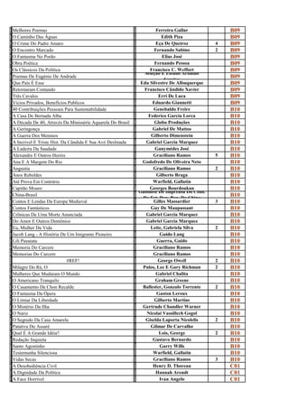 M                                                            F
e
  Melhores Poemas
                                                             e
                                                                        Ferreira Gullar            B09
O                                                            E
c
  O Caminho Das Águas
                                                             d
                                                                          Edith Piza               B09
O                                                            E
C
  O Crime Do Padre Amaro
                                                             ç
                                                                        Eça De Queiroz         4   B09
O                                                            F
e
  O Encontro Marcado
                                                             e
                                                                       Fernando Sabino         2   B09
O                                                            E
f
  O Fantasma No Porão
                                                             l
                                                                           Elias José              B09
O                                                            F
b
  Obra Poética
                                                             e
                                                                       Fernando Pessoa             B09
O                                                            F
s
  Os Clássicos Da Política
                                                             r
                                                                     Francisco C. Weffort          B09
P                                                            S    Seleção E Estudo Arnaldo
o
  Poemas De Eugénio De Andrade
                                                             e              Saraiva
                                                                                                   B09
Q                                                            E
u
  Que País É Esse
                                                             d
                                                                Edu Silvestre De Albuquerque       B09
R                                                            F
e
  Retornaram Contando
                                                             r
                                                                  Francisco Cândido Xavier         B09
T                                                            E
r
  Três Cavalos
                                                             r
                                                                         Erri De Luca              B09
V                                                            E
i
  Vicios Privados, Benefícios Publicos
                                                             d
                                                                      Eduardo Giannetti            B09
4                                                            G
0
  40 Contribuições Pessoais Para Sustentabilidade
                                                             e
                                                                      Genebaldo Freire             B10
A                                                            F
C
  A Casa De Bernada Alba
                                                             e
                                                                    Federico Garcia Lorca          B10
A                                                            G
d
  A Década De 40, Através Da Minissérie Aquarela Do Brasil
                                                             l
                                                                       Globo Produções             B10
A                                                            G
g
  A Geringonça
                                                             a
                                                                      Gabriel De Mattos            B10
A                                                            G
g
  A Guerra Dos Meninos
                                                             i
                                                                     Gilberto Dimenstein           B10
A                                                            G
I
  A Incrivel E Triste Hist. Da Cândida E Sua Avó Deslmada
                                                             A
                                                                   Gabriel Garcia Marquez          B10
A                                                            G
l
  A Ladeira Da Saudade
                                                             a
                                                                       Ganymédes José              B10
A                                                            G
l
  Alexandre E Outros Heróis
                                                             r
                                                                      Graciliano Ramos         5   B10
A                                                            G
n
  Ana E A Margem Do Rio
                                                             o
                                                                 Godofredo De Oliveira Neto        B10
A                                                            G
N
  Angustia
                                                             R
                                                                      Graciliano Ramos         2   B10
A                                                            G
N
  Anos Rebeldes
                                                             I
                                                                        Gilberto Braga             B10
A                                                            W
t
  Até Prova Em Contrário
                                                             a
                                                                      Warfield, Gallatin           B10
C                                                            G
a
  Capitão Mouro                                                     Georges Bourdoukan
                                                             e Gabinete De Imprensa Do Cons.
                                                                                                   B10
C                                                            G
h
  China-Brasil
                                                             a Do Est. Rep. Pop. Da China
                                                                                                   B10
C                                                            G
o
  Contos E Lendas Da Europa Medieval
                                                             i
                                                                      Gilles Massardier        3   B10
C                                                            G
o
  Contos Fantásticos
                                                             u
                                                                     Guy De Maupassant             B10
C                                                            G
r
  Crõnicas De Uma Morte Anunciada
                                                             a
                                                                   Gabriel Garcia Marquez          B10
D                                                            G
o
  Do Amor E Outros Demônios
                                                             a
                                                                   Gabriel Garcia Marquez          B10
E                                                            L
u
  Eu, Mulher Da Vida
                                                             e
                                                                     Leite, Gabriela Silva     2   B10
J                                                            G
a
  Jacob Lang - A História De Um Imigrante Pioneiro
                                                             u
                                                                         Guido Lang                B10
L                                                            G
i
  Lili Passeata
                                                             u
                                                                        Guerra, Guido              B10
M                                                            G
E
  Memoria Do Carcere
                                                             R
                                                                      Graciliano Ramos             B10
M                                                            G
E
  Memorias Do Carcere
                                                             R
                                                                      Graciliano Ramos             B10
                                                             G
                              #REF!
                                                             e
                                                                         George Owell          2   B10
M                                                            P
i
  Milagre Do Rá, O
                                                             u
                                                                 Pulos, Lee E Gary Richman     2   B10
M                                                            G
u
  Mulheres Que Mudaram O Mundo
                                                             a
                                                                        Gabriel Chalita            B10
O                                                            G
a
  O Americano Tranquilo
                                                             r
                                                                       Graham Greene               B10
O                                                            B
c
  O Casamento De Chon Recalde
                                                             a
                                                                 Ballester, Gonzalo Torrente   2   B10
O                                                            G
f
  O Fantasma Da Ópera
                                                             a
                                                                        Gaston Leroux              B10
O                                                            G
l
  O Limiar Da Liberdade
                                                             i
                                                                       Gilberto Martins            B10
O                                                            G
m
  O Mistério Da Ilha
                                                             e
                                                                 Gertrude Chandler Warner          B10
O                                                            N
N
  O Nariz
                                                             i
                                                                   Nicolai Vassillech Gogol        B10
O                                                            G
s
  O Segredo Da Casa Amarela
                                                             i
                                                                  Giselda Laporta Nicolelis    2   B10
P                                                            G
a
  Patativa Do Assaré
                                                             i
                                                                     Gilmar De Carvalho            B10
Q                                                            L
u
  Qual É A Grande Idéia?
                                                             o
                                                                         Lois, George          2   B10
R                                                            G
e
  Redação Inquieta
                                                             u
                                                                      Gustavo Bernardo             B10
S                                                            G
A
  Santo Agostinho
                                                             A
                                                                         Garry Wills               B10
T                                                            W
e
  Testemunha Silenciosa
                                                             a
                                                                      Warfield, Gallatin           B10
V                                                            G
i
  Vidas Secas
                                                             r
                                                                      Graciliano Ramos         3   B10
A                                                            H
d
  A Desobediência Civil
                                                             e
                                                                      Henry D. Thoreau             C01
A                                                            H
d
  A Dignidade Da Política
                                                             a
                                                                        Hannah Arendt              C01
A                                                            I
f
  A Face Horrível
                                                             v
                                                                         Ivan Angelo               C01
 