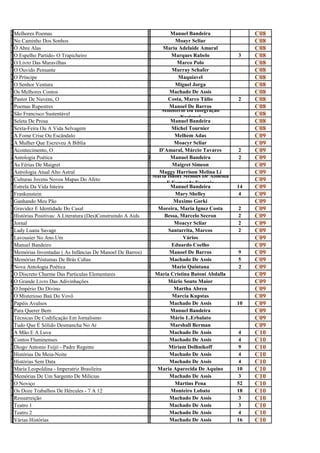 M                                                              M
E
  Melhores Poemas
                                                               A
                                                                        Manuel Bandeira                C08
N                                                              M
o
  No Caminho Dos Sonhos
                                                               o
                                                                          Moayr Scliar                 C08
Ó                                                              M
a
  Ó Abre Alas
                                                               a
                                                                     Maria Adelaide Amaral             C08
O                                                              M
e
  O Espelho Partido- O Trapicheiro
                                                               a
                                                                         Marques Rabelo           3    C08
O                                                              M
L
  O Livro Das Maravilhas
                                                               a
                                                                           Marco Polo                  C08
O                                                              M
o
  O Ouvido Pensante
                                                               u
                                                                         Murray Schafer                C08
O                                                              M
P
  O Príncipe
                                                               a
                                                                           Maquiavel                   C08
O                                                              M
s
  O Senhor Ventura
                                                               i
                                                                          Miguel Jorga                 C08
O                                                              M
s
  Os Melhores Contos
                                                               a
                                                                        Machado De Assis               C08
P                                                              C
a
  Pastor De Nuvens, O
                                                               o
                                                                       Costa, Marco Túlio         2    C08
P                                                              M
o
  Poemas Rupestres
                                                               a
                                                                        Manoel De Barros               C08
S                                                              M Ministério Da Integração
ã
  São Francisco Sustentável
                                                               i            Nacional
                                                                                                       C08
S                                                              M
e
  Seleta De Prosa
                                                               a
                                                                        Manuel Bandeira                C08
S                                                              M
e
  Sexta-Feira Ou A Vida Selvagem
                                                               i
                                                                         Michel Tournier               C08
A                                                              M
f
  A Fome Crise Ou Escândalo
                                                               e
                                                                          Melhem Adas                  C09
A                                                              M
M
  A Mulher Que Escreveu A Biblia
                                                               O
                                                                          Moacyr Scliar                C09
A                                                              D
c
  Acontecimento, O
                                                               '
                                                                   D'Amaral, Márcio Tavares       2    C09
Antologia Poética
  Antologia Poética                                    Manuel Bandeira Manuel Bandeira            2    C09
A                                                              M
s
  As Férias De Maigret
                                                               a
                                                                         Maigret Simeon                C09
A                                                              M
s
  Astrologia Atual Alto Astral                                     Maggy Harrison Melina Li
                                                               a Maria Isabel Mendes De Almeida
                                                                                                       C09
C                                                              M
u
  Culturas Jovens Novos Mapas Do Afeto
                                                               a      E Fernanda Eugenio
                                                                                                       C09
E                                                              M
s
  Estrela Da Vida Inteira
                                                               a
                                                                        Manuel Bandeira           14   C09
F                                                              M
r
  Frankenstein
                                                               a
                                                                          Mary Shelley             4   C09
G                                                              M
A
  Ganhando Meu Pão
                                                               A
                                                                          Maximo Gorki                 C09
G                                                              M
r
  Gravidez E Identidade Do Casal
                                                               o
                                                                   Moreira, Maria Ignez Costa     2    C09
H                                                              B
i
  Histórias Positivas: A Literatura (Des)Construindo A Aids
                                                               e
                                                                     Bessa, Marcelo Secron        2    C09
J                                                              M
o
  Jornal
                                                               o
                                                                          Moacyr Scliar           2    C09
L                                                              S
a
  Lady Luana Savage
                                                               a
                                                                       Santarrita, Marcos         2    C09
L                                                              V
a
  Lavousier No Ano Um
                                                               á
                                                                              Vários                   C09
M                                                              E
a
  Manuel Bandeiro
                                                               d
                                                                         Eduardo Coelho                C09
M                                                              M
e
  Memórias Inventadas ( As Infâncias De Manoel De Barros)
                                                               a
                                                                        Manoel De Barros          9    C09
M                                                              M
e
  Memórias Póstumas De Brás Cubas
                                                               a
                                                                        Machado De Assis          5    C09
Nova antologia Poética
  Nova Antologia Poética                                       Mario Quintana Quintana
                                                                         Mario                    2    C09
O                                                              M
D
  O Discreto Charme Das Particulas Elementares
                                                               a
                                                                  Maria Cristina Batoni Abdalla        C09
OO Grande Livro Das Adivinhações
   grande livro das Adivinhações                       Mário Souto Maior ário Souto Maior
                                                                       M                               C09
O                                                              M
i
  O Império Do Divino
                                                               a
                                                                          Martha Abreu                 C09
O                                                              M
m
  O Misterioso Baú Do Vovô
                                                               a
                                                                         Marcia Kupstas                C09
P                                                              M
a
  Papéis Avulsos
                                                               a
                                                                        Machado De Assis          10   C09
P                                                              M
a
  Para Querer Bem
                                                               a
                                                                        Manuel Bandeira                C09
T                                                              M
é
  Técnicas De Codificação Em Jornalismo
                                                               á
                                                                        Mário L.Erbalato               C09
T                                                              M
u
  Tudo Que É Sólido Desmancha No Ar
                                                               a
                                                                        Marshall Berman                C09
A                                                              M
m
  A Mão E A Luva
                                                               a
                                                                        Machado De Assis           4   C10
C                                                              M
o
  Contos Fluminenses
                                                               a
                                                                        Machado De Assis           4   C10
D                                                              M
i
  Diogo Antonio Feijó - Padre Regente
                                                               i
                                                                       Miriam Dolhnikoff           9   C10
H                                                              M
i
  Histórias Da Meia-Noite
                                                               a
                                                                        Machado De Assis           4   C10
H                                                              M
i
  Histórias Sem Data
                                                               a
                                                                        Machado De Assis           4   C10
M                                                              M
a
  Maria Leopoldina - Imperatriz Brasileira
                                                               a
                                                                   Maria Aparecida De Aquino      10   C10
M                                                              M
e
  Memórias De Um Sargento De Milícias
                                                               a
                                                                        Machado De Assis           3   C10
O                                                              M
n
  O Noviço
                                                               a
                                                                          Martins Pena            52   C10
O                                                              M
s
  Os Doze Trabalhos De Hércules - 7 A 12
                                                               o
                                                                        Monteiro Lobato           18   C10
R                                                              M
e
  Ressurreição
                                                               a
                                                                        Machado De Assis           3   C10
T                                                              M
e
  Teatro 1
                                                               a
                                                                        Machado De Assis           3   C10
T                                                              M
e
  Teatro 2
                                                               a
                                                                        Machado De Assis           4   C10
V                                                              M
á
  Várias Histórias
                                                               a
                                                                        Machado De Assis          16   C10
 