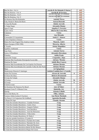 M                                                           A
A
  Mar De Hist. -Vol. 6
                                                            U
                                                              Aurelio B. De Holanda E Outros         A02
M                                                           A
A
  Mar De Historia - Vol. 8                                         Aurelio B. H Ferreira
                                                            U Aurélio Buarque De Holanda
                                                                                                     A02
M                                                           A
a
  Mar De Histórias - Vol 3
                                                            u Aurélio Buarque De Holanda
                                                                          Ferreira
                                                                                                     A02
M                                                           A
a
  Mar De Histórias, Vol. 9
                                                            u             Ferreira
                                                                                                     A02
O                                                           A
s
  Os Homens Dos Pés Redondos
                                                            n
                                                                      Antonio Torres                 A02
V                                                           A
i
  Vida, Paixão E Morte Do Herói
                                                            u
                                                                      Autran Dourado                 A02
A                                                           A
c
  A Casa Da Pensão
                                                            l
                                                                      Aluisio Azevedo           2    A03
A                                                           A
t
  A Tulipa Negra
                                                            l
                                                                     Alexandre Dumas                 A03
A                                                           A
g
  Agua E Fogo
                                                            n
                                                                   Angelica T. Ferreira              A03
C                                                           A
a
  Castro Alves
                                                            l
                                                                  Alberto Da Costa Silva             A03
C                                                           V
i
  Cidadania
                                                            á
                                                                           Vários                    A03
C                                                           A
l
  Clarice
                                                            n
                                                                       Ana Miranda                   A03
C                                                           A
o
  Consumidor E Consumismo
                                                            n
                                                                     André C. Alencar                A03
C                                                           V
O
  Contos Populares Chineses
                                                            A
                                                                           Varios                    A03
D                                                           M
i
  Diário De Uma Viagem Pela América Latina
                                                            a
                                                                      Maurois, André            2    A03
D                                                           M
i
  Diário Europeu (1984-1990)
                                                            o
                                                                     Moravia, Alberto           2    A03
E                                                           A
t
  E Triunfo
                                                            l
                                                                     Aloísio Magalhães               A03
E                                                           v
q
  Equlíbiro Ambiental
                                                            á
                                                                           Vários                    A03
E                                                           A
s
  Essa Terra
                                                            n
                                                                      Antonio Torres                 A03
E                                                           A
u
  Eurico, O Presbítero
                                                            l
                                                                   Alexandre Herculano               A03
F                                                           A
i
  Filandras
                                                            d
                                                                       Adélia Prado             2    A03
G                                                           C
u
  Guerra Do Tempo
                                                            a
                                                                     Carpentier, Alejo          2    A03
H                                                           A
i
  Históriaa Mal-Assobradas Dotempoda Escravidão
                                                            d
                                                                     Adriano 'Messias                A03
H                                                           A
i
  Histórias De Amor
                                                            d
                                                                   Adolfo Biox Cazares               A03
H                                                           A
i
  Histórias Mal-Assombradas De Um Espírito Na Floresta
                                                            d
                                                                      Adriano Messías                A03
H                                                           A
i
  Histórias Mal-Assombradas Do Caminho Velho De São Paulo
                                                            d
                                                                      Adriano Messías                A03
M                                                           A
a
  Maus
                                                            r
                                                                      Art Spiegelman                 A03
M                                                           A
o
  Modernismo Historia E Antologia
                                                            n
                                                              Antônio Candido/José A Castello        A03
N                                                           A
o
  Noites Na Taverna
                                                            l
                                                                    Alvares de Azevedo          4    A03
O                                                           R
c
  O Cheiro De Deus
                                                            o
                                                                    Roberto Drummond                 A03
O                                                           A
c
  O Colar De Veludo
                                                            l
                                                                     Alexandre Dumas                 A03
O                                                           A
c
  O Cortiço
                                                            l
                                                                      Aluisio Azevedo           16   A03
O                                                           A
C
  O Coruja
                                                            l
                                                                      Aluízio Azevedo            6   A03
O                                                           v
s
  O Sobrevivente
                                                            a
                                                                           Varios                    A03
O                                                           A
s
  Os Domínios De Natureza No Brasil
                                                            z
                                                                       Aziz Ab'Sáber                 A03
Q                                                           Q
u
  Qualquer Coisa É A Mesma Coisa
                                                            u
                                                                       Quintella, Ary           2    A03
Q                                                           A
u
  Quarup
                                                            n
                                                                      Antonio Callado           2    A03
S                                                           F
e
  Servos Da Morte, Os
                                                            i
                                                                       Filho, Adonias           2    A03
T                                                           A
e
  Textura ( Sobre Leitura E Escritos)
                                                            n
                                                                   Ana Maria Machado                 A03
T                                                           A
i
  Tio Petros E A Conjuctura De Goldbach
                                                            p
                                                                    Apostolos Doxiadis               A03
A                                                           C
  A Regra Do Jogo                                                     Claudio Abramo                 A04
r
A                                                           l
                                                            C
  A Vida Dos Grandes Brasileiros - Candido Portinari                        Cenp                2    A04
v
A                                                           E
                                                            C
  A Vida Dos Grandes Brasileiros - Castro Alves                             Cenp                2    A04
v
A                                                           E
                                                            C
  A Vida Dos Grandes Brasileiros - Joaquim Nabuco                           Cenp                2    A04
v
A                                                           E
                                                            C
  A Vida Dos Grandes Brasileiros - José Bonifácio                           Cenp                2    A04
v
A                                                           E
                                                            C
  A Vida Dos Grandes Brasileiros - José Do Patrocínio                       Cenp                2    A04
v
A                                                           E
                                                            C
  A Vida Dos Grandes Brasileiros - Villa-Lobos                              Cenp                2    A04
v
A                                                           E
                                                            S
  A Vida Dos Grandes Brasileiros- D. Pedro I                                 See                2    A04
v
A                                                           E
                                                            S
  A vida dos grandes brasileiros- D. pedro II                                See                2    A04
v
A                                                           E
                                                            C
  A Vida Dos Grandes Brasileiros -Euclides Da Cunha                         Cenp                2    A04
v
A                                                           E
                                                            C
  A Vida Dos Grandes Brasileiros- Machado De Assis                          Cenp                2    A04
v
A                                                           E
                                                            C
  A Vida Dos Grandes Brasileiros- Marechal Deodoro                          Cenp                2    A04
v
A                                                           E
                                                            C
  A Vida Dos Grandes Brasileiros-Barão Do Rio Branco                        Cenp                2    A04
v
A                                                           E
                                                            S
  A Vida Dos Grandes Brasileiros-Duque De Caxias                             See                2    A04
v                                                           E
 