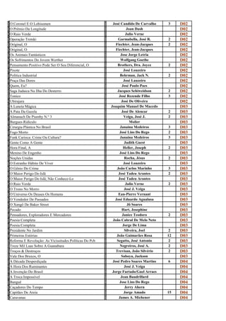 O                                                         J
c
  O Coronel E O Lobisomen
                                                          o
                                                             José Candido De Carvalho    3    D02
O                                                         J
p
  O Prêmio Da Longitude
                                                          o
                                                                       Joan Dash              D02
O                                                         J
R
  O Raio Verde
                                                          U
                                                                      Julio Verne             D02
O                                                         G
p
  Operação Trotski
                                                          a
                                                                 Garmabella, José R.     2    D02
O                                                         F
r
  Original, O
                                                          i
                                                               Fiechter, Jean-Jacques    2    D02
O                                                         F
r
  Original, O
                                                          i
                                                               Fiechter, Jean-Jacques         D02
O                                                         J
s
  Os Animais Fantásticos
                                                          o
                                                                  Jose Jorge Letria           D02
O                                                         W
S
  Os Sofrimentos Do Jovem Werther
                                                          O
                                                                  Wolfgang Goethe             D02
P                                                         B
e
  Pensamento Positivo Pode Ser O Seu Diferencial, O
                                                          r
                                                                Brothers, Dra. Joyce     2    D02
P                                                         J
i
  Pixote
                                                          o
                                                                     José Louzeiro            D02
P                                                         B
o
  Política Industrial
                                                          e
                                                                  Behrman, Jack N.       2    D02
P                                                         J
r
  Praça Das Dores
                                                          o
                                                                     José Lauzeiro            D02
Q                                                         J
u
  Quem, Eu?
                                                          o
                                                                    José Paulo Paes           D02
S                                                         J
a
  Saga Judaica Na Ilha Do Desterro
                                                          A
                                                                Jacques Schiweidson      2    D02
T                                                         J
o
  Tonico
                                                          o
                                                                 José Rezende Filho      3    D02
U                                                         J
b
  Ubirajara
                                                          o
                                                                   José De Oliveira           D02
A                                                         J
l
  A Luneta Mágica
                                                          o
                                                            Joaquim Manuel De Macedo          D03
A                                                         J
p
  A Pata Da Gazela
                                                          o
                                                                   José De Alencar       2    D03
A                                                         V
l
  Almanach De Piumhy N.º 3
                                                          e
                                                                     Veiga, José J.      2    D03
B                                                         M
u
  Burgues Ridiculo
                                                          o
                                                                         Molier               D03
C                                                         J
i
  Cirurgia Plástica No Brasil
                                                          a
                                                                  Janaina Medeiros       3    D03
F                                                         J
o
  Fogo Morto
                                                          o
                                                                  José Lins Do Rego      2    D03
F                                                         J
u
  Funk Carioca: Crime Ou Cultura?
                                                          a
                                                                  Janaina Medeiros       3    D03
G                                                         J
e
  Gente Como A Gente
                                                          u
                                                                     Judith Guest             D03
H                                                         H
o
  Hora Final, A
                                                          e
                                                                     Heller, Joseph      2    D03
M                                                         J
e
  Menino De Engenho
                                                          o
                                                                  José Lins Do Rego           D03
N                                                         R
o
  Noções Unidas
                                                          o
                                                                     Rocha, Jésus        2    D03
O                                                         J
e
  O Estranho Hábito De Viver
                                                          o
                                                                     José Louzeiro            D03
O                                                         J
g
  O Gênio Do Crime
                                                          o
                                                                João Carlos Marinho      3    D03
O                                                         J
m
  O Maior Perigo Do Islã
                                                          o
                                                                 José Tadeu Arantes      2    D03
O                                                         J
m
  O Maior Perigo Do Islã; Não Conhece-Lo
                                                          o
                                                                 José Tadeu Arantes           D03
O                                                         J
R
  O Raio Verde
                                                          U
                                                                      Julio Verne        2    D03
O                                                         J
t
  O Trono No Morro
                                                          o
                                                                     José J. Veiga            D03
O                                                         e
u
  O Universo Os Deuses Os Homens
                                                          a
                                                                 Ean-Pierre Vernant           D03
O                                                         J
v
  O Vendedor De Passados
                                                          o
                                                               José Eduardo Agualusa          D03
O                                                         J
X
  O Xangô De Baker Street
                                                          ô
                                                                       Jô Soares              D03
P                                                         H
e
  Pecado
                                                          a
                                                                    Hart, Josephine           D03
P                                                         J
e
  Pensadores, Exploradores E Mercadores
                                                          a
                                                                    Janice Teodoro       2    D03
P                                                         J
o
  Poesia Completa
                                                          o
                                                             João Cabral De Melo Neto         D03
P                                                         J
o
  Poesia Completa
                                                          o
                                                                    Jorge De Lima             D03
P                                                         S
r
  Presidente No Jardim
                                                          i
                                                                     Silveira, Joel       2   D03
P                                                         J
r
  Primeiras Estórias
                                                          o
                                                                João Guimarães Rosa      12   D03
R                                                         S
e
  Reforma E Revolução: As Vicissitudes Políticas Do Pcb
                                                          e
                                                                Segatto, José Antonio     2   D03
T                                                         N
r
  Treze Mil Luas Sobre A Guanabara
                                                          e
                                                                  Negreiros, José A.      2   D03
T                                                         T
r
  Troços & Destroços
                                                          r
                                                               Trevisan, João Silvério    2   D03
V                                                         S
a
  Vale Dos Bruxos, O
                                                          a
                                                                   Saboya, Jackson            D03
A                                                         J
d
  A Década Desperdiçada
                                                          o
                                                             José Pedro Soares Martins   6    D04
A                                                         J
h
  A Hora Dos Ruminantes
                                                          o
                                                                     José J. Veiga            D04
A                                                         J
I
  A Invenção Do Brasil
                                                          O
                                                             Jorge Furtado/Guel Arraes        D04
A                                                         J
t
  A Troca Impossível
                                                          e
                                                                   Jean Baudrillard           D04
B                                                         J
A
  Banguê
                                                          O
                                                                  Jose Lins Do Rego           D04
C                                                         J
a
  Caçadores Do Tempo
                                                          e
                                                                      Jerry Ahern             D04
C                                                         J
a
  Capitães De Areia
                                                          o
                                                                     Jorge Amado         15   D04
C                                                         J
a
  Caravanas
                                                          a
                                                                 James A. Michener            D04
 
