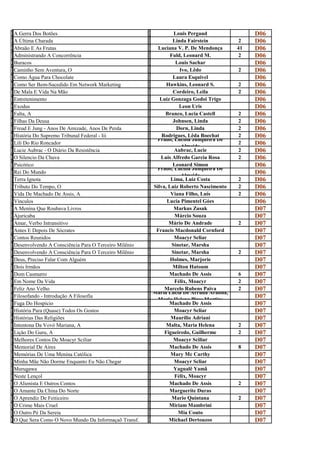 A                                                       L
G
  A Gerra Dos Botões
                                                        O
                                                                    Louis Pergaud               D06
A                                                       L
ú
  A Última Charada
                                                        i
                                                                   Linda Fairstein          2   D06
A                                                       L
b
  Abraão E As Frutas
                                                        u
                                                            Luciana V. P. De Mendonça      41   D06
A                                                       F
d
  Administrando A Concorrência
                                                        u
                                                                  Fuld, Leonard M.          2   D06
B                                                       L
U
  Buracos
                                                        O
                                                                    Louis Sachar                D06
C                                                       I
a
  Caminho Sem Aventura, O
                                                        v
                                                                      Ivo, Lêdo            2    D06
C                                                       L
o
  Como Água Para Chocolate
                                                        a
                                                                   Laura Esquivel               D06
C                                                       H
o
  Como Ser Bem-Sucedido Em Network Marketing
                                                        a
                                                                Hawkins, Leonard S.        2    D06
D                                                       C
e
  De Mala E Vida Na Mão
                                                        o
                                                                   Cordeiro, Leila         2    D06
E                                                       L
n
  Entretenimento
                                                        u
                                                             Luiz Gonzaga Godoi Trigo           D06
E                                                       L
X
  Exodus
                                                        E
                                                                      Leon Uris                 D06
F                                                       B
a
  Falta, A
                                                        r
                                                               Branco, Lucia Castell       2    D06
F                                                       J
i
  Filhas Da Deusa
                                                        o
                                                                   Johnsen, Linda          2    D06
F                                                       D
r
  Freud E Jung - Anos De Amizade, Anos De Perda
                                                        o
                                                                     Dorn, Linda           2    D06
H                                                       R
i
  História Do Supremo Tribunal Federal - Iii                  Rodrigues, Lêda Boechat
                                                        o Prado, Lucília Junqueira De
                                                                                           2    D06
L                                                       P
i
  Lili Do Rio Roncador
                                                        r              Almeida
                                                                                           2    D06
L                                                       A
u
  Lucie Aubrac - O Diário Da Resistência
                                                        u
                                                                    Aubrac, Lucie          2    D06
O                                                       L
S
  O Silencio Da Chuva
                                                        U
                                                             Luis Alfredo Garcia Rosa      2    D06
P                                                       L
s
  Psicótico                                                        Leonard Simon
                                                        e Prado, Lucília Junqueira De
                                                                                                D06
R                                                       P
e
  Rei Do Mundo
                                                        r              Almeida
                                                                                                D06
T                                                       L
e
  Terra Ignota
                                                        i
                                                                  Lima, Luiz Costa         2    D06
T                                                       S
r
  Tributo Do Tempo, O
                                                        i
                                                          Silva, Luiz Roberto Nascimento   2    D06
V                                                       V
i
  Vida De Machado De Assis, A
                                                        i
                                                                  Viana Filho, Luís        2    D06
V                                                       L
i
  Vinculos
                                                        u
                                                                Lucia Pimentel Góes             D06
A                                                       M
m
  A Menina Que Roubava Livros
                                                        a
                                                                    Markus Zusak                D07
A                                                       M
j
  Ajuricaba
                                                        á
                                                                    Márcio Souza                D07
A                                                       M
m
  Amar, Verbo Intransitivo
                                                        á
                                                                 Mário De Andrade          2    D07
A                                                       F
n
  Antes E Depois De Sócrates
                                                        r
                                                           Francis Macdonald Cornford           D07
C                                                       M
o
  Contos Reunidos
                                                        o
                                                                    Moacyr Scliar               D07
D                                                       S
e
  Desenvolvendo A Consciência Para O Terceiro Milênio
                                                        i
                                                                   Sinetar, Marsha              D07
D                                                       S
e
  Desenvolvendo A Consciência Para O Terceiro Milênio
                                                        i
                                                                   Sinetar, Marsha         2    D07
D                                                       H
e
  Deus, Preciso Falar Com Alguém
                                                        o
                                                                  Holmes, Marjorie              D07
D                                                       M
o
  Dois Irmãos
                                                        i
                                                                   Milton Hatoum                D07
D                                                       M
o
  Dom Casmurro
                                                        a
                                                                 Machado De Assis          6    D07
E                                                       F
m
  Em Nome Da Vida
                                                        é
                                                                    Félix, Moacyr          2    D07
F                                                       M
e
  Feliz Ano Velho                                              Marcelo Rubens Paiva
                                                        a Maria Lúcia De Arruda Aranha,
                                                                                           2    D07
F                                                       M
i
  Filosofando - Introdução A Filosofia
                                                        a Maria Helena Pires Martins
                                                                                                D07
F                                                       M
u
  Fuga Do Hospício
                                                        a
                                                                 Machado De Assis               D07
H                                                       M
i
  História Para (Quase) Todos Os Gostos
                                                        o
                                                                    Moacyr Scliar               D07
H                                                       M
I
  Histórias Das Religiões
                                                        A
                                                                  Maurílio Adriani              D07
                                                        M
n
  Intentona Da Vovó Mariana, A
                                                        a
                                                                Malta, Maria Helena        2    D07
L                                                       F
i
  Lição Do Guru, A
                                                        i
                                                               Figueiredo, Guilherme       2    D07
M                                                       M
e
  Melhores Contos De Moacyr Sciliar
                                                        o
                                                                    Moacyr Sciliar              D07
M                                                       M
e
  Memorial De Aires
                                                        a
                                                                 Machado De Assis          8    D07
M                                                       M
e
  Memórias De Uma Menina Católica
                                                        a
                                                                  Mary Mc Carthy                D07
M                                                       M
i
  Minha Mãe Não Dorme Enquanto Eu Não Chegar
                                                        o
                                                                    Moacyr Scliar               D07
M                                                       Y
u
  Murugawa
                                                        a
                                                                    Yagualê Yamã                D07
N                                                       F
e
  Neste Lençol
                                                        é
                                                                    Félix, Moacyr               D07
O                                                       M
a
  O Alienista E Outros Contos
                                                        a
                                                                 Machado De Assis          2    D07
O                                                       M
a
  O Amante Da China Do Norte
                                                        a
                                                                 Marguerite Duras               D07
O                                                       M
a
  O Aprendiz De Feiticeiro
                                                        a
                                                                   Mario Quintana          2    D07
O                                                       M
c
  O Crime Mais Cruel
                                                        i
                                                                 Miriam Mambrini                D07
O                                                       M
o
  O Outro Pé Da Sereia
                                                        i
                                                                      Mia Couto                 D07
O                                                       M
Q
  O Que Sera Como O Novo Mundo Da Informaçaõ Transf.
                                                        I
                                                                 Michael Dertouzos              D07
 