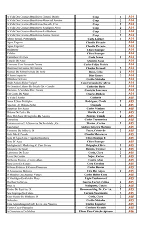 A                                                       C
  A Vida Dos Grandes Brasileiros-General Osório                        Cenp              4   A04
v
A                                                       E
                                                        C
  A Vida Dos Grandes Brasileiros-Marechal Rondon                       Cenp              2   A04
v
A                                                       E
                                                        C
  A Vida Dos Grandes Brasileiros-Oswaldo Cruz                          Cenp              2   A04
v
A                                                       E
                                                        C
  A Vida Dos Grandes Brasileiros-Rodrigues Alves                       Cenp              2   A04
v
A                                                       E
                                                        C
  A Vida Dos Grandes Brasileiros-Rui Barbosa                           Cenp              2   A04
v
A                                                       E
                                                        C
  A Vida Dos Grandes Brasileiros-Santos Dumont                         Cenp              2   A04
v
A                                                       E
                                                        C
  Abuso Sexual, Pornografia                                        Carla Leirner         3   A04
b
Á                                                       a
                                                        C
  Água, Urgente                                                  Claudia Piccazio            A04
g
Á                                                       l
                                                        C
  Água, Urgente!                                                 Claudia Piccazio            A04
g
B                                                       l
                                                        C
  Budapeste                                                       Chico Buarque              A04
u
C                                                       h
                                                        C
  Calabar                                                         Chico Buarque              A04
A
C                                                       H
                                                        C
  Caminhos Diversos                                                 Costa Senna          2   A04
a
C                                                       o
                                                        Q
  Canção De Natal                                                 Quentin Alake              A04
a
C                                                       u
                                                        C
  Conversa Com Fernando Pessoa                                 Carlos Felipe Moisés          A04
o
H                                                       a
                                                        C
  Histórias Ou Contos De Outrora                                 Charles Perrault        5   A04
i
M                                                       h
                                                        R
  Manual De Sobrevivência Do Bebê                                   Rossi, Célia         2   A04
a                                                       o
OO Santo Inquérito
   Santo Inquérito                                 Dias Gomes       Dias Gomes           3   A04
O                                                       C
  Olhinhos De Gato                                               Cecilia Meireles            A04
l
O                                                       e
                                                        C
  Onde Andará Dulce Veiga?                                   Caio Fernando De Abreu          A04
n
O                                                       a
                                                        C
  Os Grandes Líderes Do Século Xx - Gandhi                        Catherine Bush             A04
s
R                                                       a
                                                        C
  Racismo, A Verdade Dói: Encare                                Coceição Lourenço            A04
a
U                                                       o
                                                        C
  Um Conto De Natal                                              Charles Dickens             A04
m
A                                                       h
                                                        C
v
  A Vida É Sonho
                                                        a
                                                                     Calderón                A05
A                                                       R
m
  Amor E Seus Múltiplos
                                                        o
                                                                Rodrigues, Claufe        2   A05
A                                                       C
p
  Apu Inti - O Oráculo Solar
                                                        h
                                                                     Chamalu             2   A05
D                                                       C
e
  Detetives Por Acaso
                                                        a
                                                                  Carlos Marieny             A05
D                                                       S
i
  Diários De Pedra, Os
                                                        h
                                                                   Shields, Carol        2   A05
D                                                       P
o
  Dois Mil Anos De Segredos De Alcova
                                                        a
                                                                 Pasteur, Claude         2   A05
E                                                       C
n
  Entrevista
                                                        a
                                                                Carlos Tramontina            A05
E                                                       W
x
  Extraterrestres E A Natureza Da Realidade , Os
                                                        a
                                                                  Warter , Carlos        2   A05
F                                                       A
a
  Fala Sério!
                                                        n
                                                             Andrea Teixeira Matheus         A05
F                                                       T
a
  Fantasma Da Infância, O
                                                        e
                                                                 Tezza, Cristóvão        2   A05
G                                                       C
A
  Gafe Não É Pecado
                                                        L
                                                                Claudia Matarazzo            A05
G                                                       C
o
  Gota D`Água Uma Tragédia Brasileira
                                                        h
                                                                 Chico Buarque E             A05
G                                                       C
O
  Gota D´ Agua
                                                        H
                                                                  Chico Buarque              A05
I                                                       B
n
  Inteligência E Marketing: O Caso Sivam
                                                        r
                                                                 Brigagão, Clóvis        2   A05
I                                                       R
n
  Intuições Da Tarde
                                                        a
                                                                 Rainho, Cleonice        2   A05
L                                                       C
a
  Labirintos Do Êxito
                                                        o
                                                                    Coria, Clara         2   A05
L                                                       N
i
  Livro De Gazéis
                                                        e
                                                                   Nejar, Carlos         2   A05
M                                                       C
e
  Melhores Poemas - Castro Alves
                                                        a
                                                                   Castro Alves              A05
M                                                       C
e
  Meu Livro De Cordel
                                                        o
                                                                  Cora Coralina              A05
M                                                       C
i
  Miltons Poéticos E Outros Disversos
                                                        a
                                                                  Carlos Dantas              A05
O                                                       C
A
  O Amanuense Belmiro
                                                        I
                                                                  Ciro Dos Anjos         2   A05
O                                                       C
M
  O Mistério Das Aranhas Verdes
                                                        a
                                                                Carlos Heitor Cony           A05
O                                                       L
N
  O Naufrágio Do Golden Mary
                                                        í
                                                                Lígia Cardematori            A05
O                                                       G
v
  Ovelhas Na Névoa
                                                        a
                                                              Garcia, Carla Cristina     2   A05
P                                                       M
e
  Pele, A
                                                        a
                                                                Malaparte, Curzio        2   A05
R                                                       H
o
  Roubo Do Espírito, O
                                                        a
                                                            Hammerschlag, Dr. Carl A.    2   A05
S                                                       C
e
  Seu Emprego No Futuro
                                                        a
                                                               Carmen Nascimento         3   A05
S                                                       C
e
  Sexo Oculto Do Dinheiro, O
                                                        o
                                                                    Coria, Clara         2   A05
S                                                       C
o
  Solombra
                                                        e
                                                                 Cecília Meireles            A05
U                                                       C
m
  Uma Aprendizagem Ou O Livro Dos Prazeres
                                                        l
                                                                 Clarice Lispector           A05
V                                                       C
a
  Vamos Caçar Papagaios
                                                        a
                                                                 Cassiano Ricardo            A05
A                                                       E
c
  A Consciencia Da Mulher
                                                        l
                                                           Eliane Pace-Coleção Aplauso       A06
 
