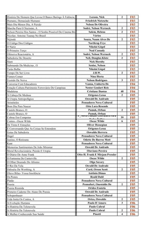 H                                                           L
i
  História Do Homem Que Levou O Banco Barings À Falência, A
                                                            e
                                                                          Leeson, Nick          2    F03
H                                                           F
u
  Humano, Demasiado Humano
                                                            r
                                                                      Friedrich Nietzsche            F03
M                                                           N
A
  Mais Dia Menos Dia, A Paixão
                                                            E
                                                                      Nelson De Oliveira             F03
M                                                           S
a
  Marcha Para O Nazismo, A
                                                            o
                                                                    Sodré, Nelson Werneck       2    F03
N                                                           S
e
  Nelson Pereira Dos Santos - O Sonho Possível Do Cinema Brasileiro
                                                            a
                                                                         Salem, Helena          2    F03
N                                                           V
i
  Nicolas- Antoine Taunay No Brasil
                                                            á
                                                                             Vários                  F03
N                                                           S
i
  Nijinski
                                                            o
                                                                    Souza, Naum Alves De        2    F03
O                                                           N
c
  O Código Dos Códigos
                                                            o
                                                                        Northrop Frye                F03
O                                                           N
n
  O Nariz
                                                            i
                                                                         Nikolai Gógol               F03
O                                                           N
P
  O Primeiro Terço
                                                            e
                                                                         Neal Cassady                F03
O                                                           S
f
  Ofensiva Reacionária, A
                                                            o
                                                                    Sodré, Nelson Werneck       2    F03
S                                                           N
a
  Sabedoria Do Deserto
                                                            e
                                                                      Neil, Douglas-Klotz       2    F03
S                                                           N
l
  Slam
                                                            i
                                                                         Nick Hornby                 F03
S                                                           S
u
  Submundo Da Medicina , O
                                                            e
                                                                         Senise, Nelson              F03
T                                                           N
a
  Tarás Bulba
                                                            i
                                                                         Nikolai Gógol               F03
T                                                           J
e
  Tempo De Ser Livre
                                                            .
                                                                             J.B.W.             2    F03
V                                                           N
a
  Vamos Comer
                                                            i
                                                                          Nina Horta                 F03
V                                                           N
e
  Vestido De Noiva
                                                            e
                                                                       Nelson Rodrigues         3    F03
C                                                           V
o
  Conversa Com Educadores
                                                            a
                                                                     Vanna, Umberto De               F04
E                                                           N
s
  Estação Cultura Patrimonio Ferroviário De Campinas
                                                            e
                                                                     Nestor Goulart Reis             F04
M                                                           C
a
  Madalena
                                                            r
                                                                       Cristiane Dantas         40   F04
A                                                           o
c
  A Cabeça De Medusa
                                                            r
                                                                        Origenes Lessa           2   F05
A                                                           O
u
  A Utopia Antropofágica
                                                            s
                                                                     Oswald De Andrade               F05
A                                                           P
r
  Aristóteles
                                                            e
                                                                  Pensadores Nova Cultural           F05
B                                                           O
O
  Bom Dia Para Nascer
                                                            T
                                                                      Otto Lara Resende              F05
C                                                           P
a
  Castelo Branco, O
                                                            a
                                                                        Pamuk, Orhan            2    F05
C                                                           P
a
  Castelo Branco, O                                                     Pamuk, Orhan
                                                            a P_Nova Coleção Literatura Para
                                                                                                     F05
C                                                           P
o
  Cobras Em Compotas
                                                            _            Todos-Índigo
                                                                                                39   F05
C                                                           O
o
  Contos - Oscar Wilde
                                                            s
                                                                          Oscar Wilde            6   F05
D                                                           O
e
  De Trens E Emoções
                                                            l
                                                                       Oliver Hossepian              F05
É                                                           O
C
  É Conversando Que As Coisas Se Entendem
                                                            R
                                                                        Origenes Lessa               F05
G                                                           O
o
  Gotas De Sabedoria
                                                            s
                                                                       Oswaldo Herrera               F05
H                                                           P
e
  Hegel
                                                            e
                                                                  Pensadores Nova Cultural           F05
J                                                           O
u
  Justino, O Retirante
                                                            d
                                                                    Odette De Barros Mott            F05
K                                                           P
a
  Kant
                                                            e
                                                                  Pensadores Nova Cultural           F05
M                                                           O
E
  Memorias Santimentais De João Miramar
                                                            S
                                                                     Oswald De Andrade               F05
M                                                           O
o
  Moral Revolucionária: Paixão E Utopia
                                                            t
                                                                       Otaviano Pereira              F05
O                                                           O
d
  O Diário De Anne Frank
                                                            t
                                                              Otto H. Frank E Mirjam Pressler        F05
O                                                           o
f
  O Fantasma De Canterville
                                                            s
                                                                          Oscar Wilde           2    F05
O                                                           O
o
  O Olhar Dourado Do Abismo
                                                            l
                                                                          Olga Savary                F05
O                                                           O
r
  O Rei Da Vela
                                                            s
                                                                     Osvald De Andrade               F05
O                                                           C
d
  Odisséia De Worthing, A
                                                            a
                                                                      Card, Orson Scott         2    F05
O                                                           A
l
  Olavo Bilac- Vossa Insolência
                                                            n
                                                                        Antônio Dimas                F05
O                                                           R
s
  Os Pestes
                                                            o
                                                                          Roald Dahl                 F05
P                                                           P
l
  Platão
                                                            e
                                                                  Pensadores Nova Cultural           F05
P                                                           P
o
  Poesia
                                                            e
                                                                   Pennafort, Onestaldo De      2    F05
P                                                           O
o
  Poesia Reunida
                                                            r
                                                                        Orides Fontela               F05
P                                                           O
R
  Primeiro Caderno Do Aluno De Poesia
                                                            S
                                                                     Oswald De Andrade               F05
S                                                           P
c
  Schopenhauer
                                                            e
                                                                  Pensadores Nova Cultural           F05
V                                                           O
i
  Vida Imita Os Contos, A
                                                            r
                                                                        Orico, Oswaldo          2    F05
A                                                           P
e
  A Evolução Humana
                                                            a
                                                                        Paulo D´Amaro           3    F06
A                                                           P
h
  A Hiatória Da Telenovela
                                                            a
                                                                         Paulo Cabral                F06
A                                                           P
h
  A História Da Telenovela
                                                            a
                                                                         Paulo Cabral           2    F06
A                                                           P
M
  A Mulher Conhecendo Sua Saúde
                                                            i
                                                                             Pinotti            4    F06
 