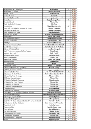 A                                                              M
S
  As Aventuras De Tom Sawyer
                                                               A
                                                                           Mark Twain               2    G02
A                                                              M
s
  As Meninas E O Poeta
                                                               a
                                                                         Manuel Bandeira                 G02
A                                                              M
z
  Azul E Asmar
                                                               i
                                                                           Michel Ocelot                 G02
C                                                              P
O
  Contos De Fadas                                                             Perrault
                                                               E Alice Ruiz S., Maria Valéria
                                                                                                         G02
C                                                              A
o
  Conversa De Passarinhos
                                                               l              Rezende
                                                                                                         G02
C                                                              L
o
  Corda Bamba
                                                               y
                                                                       Lygia Bojunga Nunes          2    G02
C                                                              M
o
  Corrida Infernal
                                                               a
                                                                            Marcos Rey                   G02
D                                                              L
a
  Dadá Bordando O Cangaço
                                                               i
                                                                              Lia Zatz                   G02
D                                                              M
o
  Dom Quixote
                                                               i
                                                                       Miguel De Cervantes          11   G02
D                                                              M
o
  Doze Reis E A Moça No Labirinto De Vento
                                                               a
                                                                         Marina Colasanti                G02
E                                                              L
m
  Em Busca Do Novo Rei
                                                               i
                                                                        Lino De Albergaria               G02
E                                                              M
n
  Entre A Espada E A Rosa
                                                               a
                                                                         Marina Colsanti                 G02
E                                                              M
r
  Era Uma Vez No Rio
                                                               a
                                                                   Martha Azevedo Pannunzio              G02
É                                                              M
r
  Éramos Seis
                                                               a
                                                                         Maria José Dupré                G02
E                                                              L
u
  Eu Gosto Tanto De Você...
                                                               e
                                                                      Leila Rentroia Iannone             G02
H                                                              L
i
  Histórias De Mistério
                                                               y
                                                                       Lygia Fagundes Telles        2    G02
I                                                              M
t
  It'S Magic
                                                               a
                                                                       Martaide Mello Souza              G02
J                                                              M
o
  Joanita Nos Conta Sua Vida
                                                               a
                                                                 María Luisa Matamala Vírseda            G02
L                                                              M
o
  Loló E O Computador
                                                               a
                                                                   Maria Julieta D. De Andrade           G02
M                                                              L
á
  Márika E A Sétima Série
                                                               i
                                                                        Lino De Albergaria               G02
M                                                              M
A
  Mark Twain- As Aventuras De Tom Sawyer
                                                               A
                                                                           Mark Twain                    G02
M                                                              L
e
  Meninos Sem Pátria
                                                               u
                                                                            Luiz Puntel                  G02
m                                                              L
i
  Minha Caixa De Sonhar
                                                               u
                                                                          Luzia De Maria                 G02
M                                                              P
u
  Mutts Os Vira-Latas
                                                               a
                                                                            Patrick Mc                   G02
N                                                              L
a
  Na Mira Do Vampiro
                                                               o
                                                                         Lopes Dos Santos                G02
N                                                              M
ó
  Nó Na Garganta
                                                               i
                                                                           Mirna Pinsky                  G02
O                                                              M
c
  O Caso Velasco
                                                               á
                                                                               Máqui                     G02
O                                                              M
b
  O Botão Da Camisa
                                                               a
                                                                        Marina C. Camargo                G02
O                                                              M
c
  O Caso Do Monstro No Lago Mossy                                         Michele Torrey
                                                               i Maria Alice Do Nascimento E
                                                                                                         G02
O                                                              M
d
  O Diário De Marcus Vinicius
                                                               a          Silva Leuzinger
                                                                                                         G02
O                                                              L
e
  O Escaravelho Do Diabo
                                                               ú
                                                                   Lúcia Mavchado De Almeida        2    G02
O                                                              R
f
  O Fantasma De Tio Willian
                                                               u
                                                                   Rubens Francisco Lucchetti            G02
O                                                              M
i
  O Irmão Que Veio De Longe
                                                               o
                                                                          Moacyr Sciliar                 G02
O                                                              M
m
  O Menino Que Adivinhava
                                                               a
                                                                            Marcos Rey                   G02
O                                                              M
m
  O Mistério Da Cidade-Fantasma
                                                               a
                                                                          Marçal Aquino                  G02
O                                                              M
m
  O Mistério Das Cinco Estrelas
                                                               a
                                                                            Marcos Rey                   G02
O                                                              M
m
  O Mistério Do 5 Estrelas
                                                               a
                                                                            Marcos Rey                   G02
o                                                              M
m
  O Mistério Do Cinco Estrelas
                                                               a
                                                                            Marcos Rey                   G02
O                                                              M
p
  O Primeiro Beijo
                                                               a
                                                                          Marcia Kupstas                 G02
O                                                              C
P
  O Príncipe E O Mendigo
                                                               l
                                                                          Cláudia Lopes                  G02
O                                                              A
r
  O Rei Artur E Os Cavaleiros Da Távola Redonda
                                                               n
                                                                       Ana Maria Machado                 G02
O                                                              S
r
  O Reino Dos Mamulengos
                                                               t
                                                                 Stela Barbieri E Fernando Vilela        G02
O                                                              M
s
  O Sapo Que Engolia Ilusões
                                                               o
                                                                         Moacir Japiassu                 G02
O                                                              M
s
  Os Cavalos Da República
                                                               o
                                                                           Moacyr Scliar            2    G02
O                                                              M
s
  Os Crifres Da Hiena E Outras Histórias Da África Ocidental
                                                               a
                                                                         Mamadou Diallo                  G02
O                                                              L
s
  Os Fantasmas Da Rua Do Canto
                                                               u
                                                                    Luci Guimarães Watanabe              G02
P                                                              M
A
  Pare, Carol, Pare!
                                                               A
                                                                          Maite Carranza                 G02
P
e
  Perigos No Mar
                                                               r
                                                                       Aristides Fraga Lima              G02
P                                                              A
i
  Pippi A Bordo
                                                               s
                                                                         Astrid Lindgren                 G02
P                                                              M
r
  Pra Você Eu Conto
                                                               o
                                                                           Moacyr Scliar                 G02
Q                                                              G
u
  Quando Florescem Os Ipês
                                                               a
                                                                         Ganymedes José                  G02
Q                                                              M
u
  Quem Manda Já Morreu
                                                               a
                                                                            Marcos Rey              2    G02
R                                                              M
o
  Robinson Crusoé - Adaptado
                                                               o
                                                                         Monteiro Lobato            2    G02
T                                                              L
C
  Tchau
                                                               Y
                                                                          Lygia Bujunga             4    G02
 