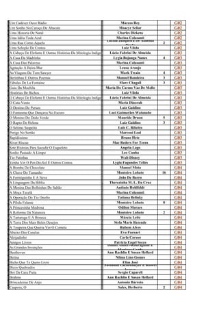 U                                                             M
m
  Um Cadáver Ouve Rádio
                                                              a
                                                                          Marcos Rey                  G02
U                                                             M
m
  Um Sonho No Caroço De Abacate
                                                              o
                                                                         Moacyr Scliar                G02
U                                                             C
M
  Uma Historia De Natal
                                                              H
                                                                        Charles Dickens               G02
U                                                             M
m
  Uma Idéia Toda Azul                                                  Marina Colasanti
                                                              a Lucilia Junqueira De Almeida
                                                                                                      G02
U                                                             L
m
  Uma Rua Como Aquela
                                                              u              Prado
                                                                                                 2    G02
U                                                             L
m
  Uma Seleção De Contos
                                                              u
                                                                           Luiz Vilela                G02
A                                                             L
c
  A Cabeça De Elefante E Outras Histórias Da Mitologia Indígena Lúcia Fabrini De Almeida
                                                              ú
                                                                                                      G03
A                                                             L
c
  A Casa Da Madrinha
                                                              y
                                                                     Lygia Bojunga Nunes         4    G03
A                                                             M
c
  A Casa Das Palavras
                                                              a
                                                                       Marina Colasanti               G03
A                                                             L
g
  Agitação À Beira-Mar
                                                              e
                                                                         Leusa Araujo                 G03
A                                                             M
s
  As Viagens De Tom Sawyer
                                                              a
                                                                          Mark Twain             4    G03
B                                                             M
e
  Berimbau E Outros Poemas
                                                              a
                                                                       Manuel Bandeira           3    G03
F                                                             m
á
  Fábulas De La Fontaine
                                                              a
                                                                         Marc Chagall            3    G03
G                                                             M
u
  Guia Da Mochila
                                                              a
                                                                 Maria Do Carmo Vaz De Mello          G03
H                                                             L
i
  Histórias De Bichos
                                                              u
                                                                           Luiz Vilela                G03
O                                                             L
c
  O Cabeça De Elefante E Outras Histórias Da Mitologia Indígena Lúcia Fabrini De Almeida
                                                              ú
                                                                                                      G03
O                                                             M
c
  O Cata-Vento
                                                              a
                                                                         Maria Dinorah                G03
O                                                             L
d
  O Destino De Perseu
                                                              u
                                                                          Luiz Galdino                G03
O                                                             L
f
  O Fantasma Que Dançava No Escuro
                                                              u
                                                                   Luci Guimarães Watanabe            G03
O                                                             M
m
  O Menino Do Dedo Verde
                                                              a
                                                                        Mauride Druon            5    G03
O                                                             L
r
  O Rapto De Helena
                                                              u
                                                                          Luiz Galdino           3    G03
O                                                             L
S
  O Sétimo Suspeito
                                                              u
                                                                        Luis C. Ribeiro               G03
P                                                             M
e
  Perigo No Sertão
                                                              a
                                                                          Marconi Leal                G03
R                                                             B
a
  Rapidissimo
                                                              r
                                                                           Bruno Hetz                 G03
R                                                             M
I
  River Riscue
                                                              A
                                                                    Mac Reders For Teens              G03
S
e
  Sete Histoias Para Sacudir O Esqueleto
                                                              n
                                                                          Angela-Lago                 G03
S                                                             L
o
  Sonho Passado A Limpo
                                                              e
                                                                           Leo Cunha                  G03
T                                                             W
i
  Tio Patinhas
                                                              a
                                                                          Walt Disney                 G03
V                                                             L
e
  Venha Ver O Por-Do-Sol E Outros Contos
                                                              y
                                                                     Lygia Fagundes Telles            G03
A                                                             M
B
  A Bomba De Chocolate
                                                              A
                                                                          Manoel Mota                 G04
A                                                             M
c
  A Chave Do Tamanho
                                                              o
                                                                        Monteiro Lobato          16   G04
A                                                             J
f
  A Formiguinha E A Neve
                                                              o
                                                                         João De Barro                G04
A                                                             T
l
  A Linguagem Da Bíblia
                                                              h
                                                                   Therezinha M. L. Da Cruz           G04
A                                                             A
m
  A Menina Das Bolhinhas De Sabão
                                                              n
                                                                       Antônio Hohlfeldt              G04
A                                                             M
m
  A Moça Tecelã
                                                              a
                                                                       Marina Colasanti               G04
A                                                             T
o
  A Operação Do Tio Onofre
                                                              a
                                                                        Tatiana Belinky               G04
A                                                             M
P
  A Pílula Falante
                                                              o
                                                                        Monteiro Lobato          8    G04
A                                                             O
p
  A Princesinha Medrosa
                                                              d
                                                                         Odilon Moraes                G04
A                                                             M
r
  A Reforma Da Natureza
                                                              o
                                                                        Monteiro Lobato          2    G04
A                                                             M
t
  A Tartaruga E A Boneca
                                                              á
                                                                          Márcia Leite                G04
A                                                             S
t
  A Terra Dos Mais Belos Desejos
                                                              t
                                                                      Stela Maris Rezende             G04
A                                                             R
t
  A Toupeira Que Queria Ver O Cometa
                                                              u
                                                                          Rubem Alves                 G04
A                                                             E
b
  Abaixo Das Canelas
                                                              v
                                                                          Eva Furnari                 G04
A                                                             C
l
  Aleijadinho
                                                              a
                                                                          Carla Caruso                G04
A                                                             P
m
  Amigos Livros                                                       Patricia Engel Secco
                                                              a Daniel Alibert-Kouraguine E
                                                                                                      G04
A                                                             D
s
  As Grandes Invenções
                                                              a         Monique Gorde
                                                                                                      G04
B                                                             A
e
  Beethoven
                                                              n
                                                                 Ann Rachlin E Susan Hellard          G04
B                                                             N
e
  Betina
                                                              i
                                                                       Nilma Lino Gomes               G04
B                                                             e
i
  Bicho Que Te Quero Livre                                                  Elias José
                                                              l Nathaniel Lachenmeyer E Robert
                                                                                                      G04
B                                                             N
i
  Bicos Quebrados
                                                              a              Ingpen
                                                                                                      G04
B                                                             S
o
  Boi Da Cara Preta
                                                              e
                                                                        Sergio Capareli               G04
B                                                             A
r
  Brahms
                                                              n
                                                                 Ann Rachlin E Susan Hellard          G04
B                                                             A
r
  Brincadeiras De Anjo
                                                              n
                                                                        Antonio Barreto               G04
C                                                             S
a
  Caapora, O
                                                              a
                                                                        Sales, Herberto          2    G04
 