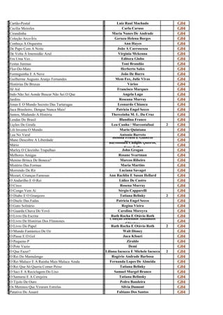 C                                             L
a
  Cartão-Postal
                                              u
                                                       Luiz Raul Machado                G04
C                                             C
e
  Cecília Meireles
                                              a
                                                           Carla Caruso                 G04
C                                             M
i
  Cirandinha
                                              a
                                                     Maria Nunes De Andrade             G04
C                                             G
o
  Coleção Arco-Íris
                                              e
                                                      Geruza Helena Borges              G04
C                                             A
o
  Conheça A Orquestra
                                              n
                                                             Ann Hayes                  G04
D                                             J
e
  De Papo Com A Noite
                                              o
                                                        João A Carroscoza               G04
D                                             V
e
  De Volta À Imensidão Azul
                                              i
                                                        Virginia Mckenna                G04
E                                             E
r
  Era Uma Vez...
                                              d
                                                           Editora Globo                G04
F                                             T
e
  Festas Juninas
                                              o
                                                           Toni Brandão                 G04
F                                             H
l
  Flor-Do-Mato
                                              e
                                                          Herberto Sales                G04
f                                             J
o
  Formiguinha E A Neve
                                              o
                                                          João De Barro                 G04
G                                             M
u
  Guilherme Augusto Araújo Fernandes
                                              e
                                                       Mem Fox, Julie Vivas             G04
H                                             V
i
  Histórias De Bruxas
                                              á
                                                               Vários                   G04
I                                             F
l
  Ilê Aiê
                                              r
                                                        Francisco Marques               G04
I                                             A
n
  Indo Não Sei Aonde Buscar Não Sei O Que
                                              n
                                                            Angela Lago                 G04
J                                             R
a
  Jardins
                                              o
                                                         Roseana Murray                 G04
J                                             L
o
  Jonas E O Mundo Secreto Das Tartarugas
                                              e
                                                        Leonardo Chianca                G04
J                                             P
u
  Juca Brasileiro, Dengue Nunca Mais!
                                              a
                                                       Patricia Engel Secco             G04
J                                             T
u
  Juntos, Mudando A História
                                              h
                                                    Therezinha M. L. Da Cruz            G04
L                                             B
e
  Lendas Do Brasil
                                              l
                                                         Blandina Franco                G04
L                                             L
i
  Lições De Girafa
                                              e
                                                    Leu Cunha / Marcostafuai        2   G04
L                                             M
i
  Lili Inventa O Mundo
                                              a
                                                         Mario Quintana                 G04
L                                             A
u
  Lua No Varal
                                              n
                                                         Antonio Barreto                G04
M                                             H      Heloisa Prieto E Gilberto
a
  Mano Descobre A Liberdade
                                              e Bartolomeu Campos Queirós,
                                                             Dimnstein
                                                                                        G04
M                                             B
á
  Mário
                                              a              Sara Ávila
                                                                                        G04
M                                             J
a
  Marley O Cãozinho Trapalhao
                                              o
                                                           John Grogan                  G04
M                                             R
e
  Melhores Amigas
                                              o
                                                         Rosane Svartman                G04
M                                             M
e
  Menino Brinca De Boneca?
                                              a
                                                          Marcos Ribeiro                G04
M                                             M
i
  Mistério Das Formas
                                              a
                                                          Maria Martins                 G04
M                                             L
o
  Morrendo De Rir
                                              u
                                                         Luciana Savaget                G04
M                                             A
o
  Mozart, Crianças Famosas
                                              n
                                                  Ann Rachlin E Susan Hellard           G04
O                                             L
a
  O Andarilho E O Rei
                                              í
                                                         Lídice De Castro               G04
O                                             R
c
  O Circo
                                              o
                                                          Rosena Murray                 G04
O                                             S
C
  O Congo Vem Aí
                                              é
                                                         Sérgio Capparelli              G04
O                                             T
d
  O Diabo E O Granjeiro
                                              a
                                                          Tatiana Belinky           2   G04
O                                             P
d
  O Duelo Das Fadas
                                              a
                                                       Patricia Engel Secco             G04
O                                             R
g
  O Gato Solitário
                                              e
                                                           Regina Vieira                G04
O                                             C
g
  O Guarda Chuva Do Vovô
                                              a
                                                        Carolina Moreyra                G04
O                                             R
l
  O Livro Da Escrita                                Ruth Rocha E Otávio Roth
                                              u Coleção Desenhos Animados
                                                                                        G04
O                                             C
l
  O Livro De Histórias Dos Flinstones
                                              o               Clássicos
                                                                                        G04
O                                             R
l
  O Livro Do Papel
                                              u
                                                    Ruth Rocha E Otávio Roth        2   G04
O                                             W
m
  O Mundo Fantástico De Oz
                                              a
                                                            Walt Disney                 G04
O                                             J
P
  O Passe E O Gol
                                              u
                                                            Juca Kfouri                 G04
O                                             Z
p
  O Pequeno P
                                              i
                                                               Ziraldo                  G04
O                                             D
p
  O Pote Vazio
                                              e
                                                                Demi                    G04
O                                             L
q
  O Que Fazer?
                                              i
                                                Liliana Iacocca E Michele Iacocca   2   G04
O                                             R
r
  O Rei Do Mamulengo
                                              o
                                                    Rogério Andrade Barbosa             G04
O                                             F
r
  O Rei Maluco E A Rainha Mais Maluca Ainda
                                              e
                                                   Fernanda Lopes De Almeida            G04
O                                             T
R
  O Rei Que Só Queria Comer Peixe
                                              a
                                                          Tatiana Belinky               G04
O                                             S
s
  O Saci E A Reciclagem Do Lixo
                                              a
                                                      Samuel Murgel Branco              G04
O                                             T
S
  O Samurai E A Cerejeira
                                              a
                                                         Tatiana Belinsky               G04
O                                             P
t
  O Tijolo De Ouro
                                              e
                                                          Pedro Bandeira                G04
O                                             S
s
  Os Meninos Que Viraram Estrelas
                                              i
                                                           Silvia Dumont                G04
P                                             F
a
  Patativa Do Assaré
                                              a
                                                       Fabiano Dos Santos               G04
 