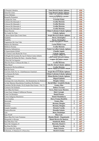 A                                                          T
e
  A Emoção Libetária
                                                           u
                                                                Tuna Dwek-Coleção Aplauso           A06
A                                                          T
l
  Alma De Cetim                                                 Tuna Dwek-Coleção Aplauso
                                                           u Leila V.B. Gouvêia-Coleção
                                                                                                    A06
A                                                          L
r
  Artista Múltiplo
                                                           e Maria Do Aplauso Caetano-
                                                                                                    A06
B                                                          M               Rosario
i
  Biografia Prematura
                                                           a           Coleção Aplauso
                                                                                                    A06
C                                                          C
o
  Coração De Tinta
                                                           o
                                                                       Cornelia Funke               A06
C                                                          C
r
  Crônicas Da Educação 3
                                                           e
                                                                       Cecília Meireles             A06
C                                                          C
r
  Crônicas De Educação 1
                                                           e
                                                                       Cecília Meireles             A06
C                                                          C
r
  Crônicas De Educação 4
                                                           e
                                                                       Cecília Meireles             A06
C                                                          C
r
  Crônicas De Educação 5
                                                           e
                                                                       Cecília Meireles             A06
D                                                          V
a
  Dama Discreta
                                                           i
                                                             Vilmar Ledesma-Coleção Aplauso         A06
D                                                          C
o
  Do Cordel Às Telas
                                                           o
                                                                       Coleção Aplauso              A06
E                                                          S
q
  E Quem Quiser Que Conte Outra
                                                           e
                                                               Sergio Roveri-Coleção Aplauso        A06
F                                                          D
i
  Filadélfia
                                                           a
                                                                     Davis, Christopher         2   A06
F                                                          D
i
  Filadélfia
                                                           a
                                                                     Davis, Christopher             A06
F                                                          S     Sergio Rodrigues-Coleção
r
  Fragmentos De Uma Vida
                                                           e               Aplauso
                                                                                                    A06
M                                                          C
a
  Matéria De Memória
                                                           a
                                                                     Carlos Heitor Cony             A06
M                                                          C
e
  Melhores Poemas
                                                           e
                                                                       Cecília Meireles             A06
M                                                          T
e
  Memorias Substantivas
                                                           a
                                                             Tania Carvalho-Coleção Aplauso         A06
O                                                          C
a
  O Aquecimento Global
                                                           l
                                                                       Claudio Angelo               A06
O                                                          C
c
  O Cinema Como Razão De Viver
                                                           o
                                                                       Coleção Aplauso              A06
O                                                          C          Coleção Amigo Da
d
  O Dragão De Escamas De Aço E Outros Contos Infantis
                                                           o Luiz Carlos Merten-Coleção
                                                                   Infância/Vários Autores
                                                                                                    A06
O                                                          L
h
  O Homem Da Palma De Ouro - Anselmo Duarte
                                                           u               Aplauso
                                                                                                    A06
O                                                          W Wagner De Assis-Coleção
s
  O Solo De Um Inquieto
                                                           a               Aplauso
                                                                                                    A06
O                                                          C
b
  Obra Em Prosa- Crônicas De Educ. 2
                                                           e
                                                                       Cecília Meireles             A06
P                                                          I
a
  Palco Brasil
                                                           e
                                                              Ieda De Abreu-Coleção Aplauso         A06
R                                                          C
o
  Romanceiro Da Inconfidência                                          Cecília Meireles
                                                           e Maria Angela De Jesus-Coleção
                                                                                                    A06
R                                                          M
u
  Ruth De Souza
                                                           a               Aplauso
                                                                                                    A06
U                                                          S
m
  Um Grito Solto No Ar - Gianfrancesco Guarnieri
                                                           e
                                                               Sergio Roveri-Coleção Aplauso        A06
U                                                          V
m
  Um Homem De Sorte
                                                           i
                                                             Vilmar Ledesma-Coleção Aplauso         A06
U                                                          E
m
  Um Obstinado
                                                           l
                                                               Eliana Rocha-Coleção Aplauso         A06
A                                                          M
P
  A Partilha
                                                           I
                                                                       Miguel Falabela              A07
A                                                          D
n
  Antologia Do Conto Brasileiro - Do Romantismo Ao Modernismo
                                                           o
                                                                       Douglas Tufano           2   A07
A                                                          D
s
  As Sete Maiores Descobertas Cientificas Da História
                                                           a
                                                               David Elliot / Arnold R. Brody       A07
C                                                          G
a
  Caminhos Da Revolução, Os (Coleção Dias Gomes - Vol. 3)
                                                           o
                                                                         Gomes, Dias                A07
C                                                          D
E
  Cemiterio De Elefantes
                                                           A
                                                                       Dalton Trevisan              A07
C                                                          N
o
  Com Olhar De Pastor
                                                           e
                                                                 Neves, Dom Lucas Moreira       2   A07
C                                                          D
o
  Como Fazer Amigos E Inflenciar Pessoas
                                                           a
                                                                        Dale Carnegie               A07
C                                                          D
o
  Como Um Romance
                                                           a
                                                                        Daniel Pennac               A07
C                                                          D
o
  Contos Indígenas Brasileiros
                                                           a
                                                                     Daniel Mundukuru               A07
C                                                          D
o
  Cora Coralina
                                                           a
                                                                   Darcy França Denófrio            A07
D                                                          G
e
  Derrocada
                                                           o
                                                                         Gomes, Dias            2   A07
D                                                          R
e
  Destróier
                                                           e
                                                                      Reeman, Douglas           2   A07
D                                                          R
e
  Destróier
                                                           e
                                                                      Reeman, Douglas               A07
E                                                          D
S
  Estação Carandiru
                                                           R
                                                                       Drauzio Varella          2   A07
F                                                          D
i
  Finnício Riovém
                                                           o
                                                                       Donaldo Schuler              A07
G                                                          B
a
  Gala
                                                           o
                                                                      Bona, Dominique           2   A07
H                                                          D
a
  Hans Wolff
                                                           i
                                                                          Dina Leão                 A07
M                                                          D
a
  Maravilhas Do Conto Feminino
                                                           i
                                                                Diaulas Riedel - Organização        A07
M                                                          D
A
  Margarida La Rocque
                                                           i
                                                                 Dinah Silveira De Queiroz      2   A07
N                                                          S
ã
  Não Olhe Para Trás
                                                           t
                                                                      Stainforth, Diana             A07
N                                                          B
a
  Nariz De Cleópatra, O
                                                           o
                                                                      Boorstin, Daniel J.       2   A07
N                                                          D
a
  Nas Ruas Do Brás
                                                           r
                                                                       Drauzio Varella          2   A07
O                                                          D
c
  O Carcanhar Do Aquiles
                                                           u
                                                                        Duda Teixeira               A07
O                                                          D
h
  O Homem, A Natureza E A Nova Era
                                                           a
                                                                       David S.Toolan               A07
 
