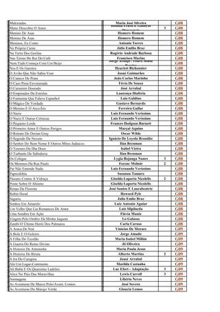 M                                                M
a
  Malcriadas
                                                 a
                                                       Maria José Silveira          G08
M                                                H  Heloisa Prieto E Gilberto
a
  Mano Descobre O Amor
                                                 e          Dimenstein
                                                                                3   G08
M                                                H
e
  Menino De Asas
                                                 o
                                                        Homero Homem                G08
M                                                H
e
  Menino De Asas
                                                 o
                                                        Homero Homem                G08
M                                                A
e
  Meninos, Eu Conto
                                                 n
                                                         Antonio Torres             G08
N                                                J
a
  Na Própria Carne
                                                 ú
                                                        Júlio Emilio Braz           G08
N                                                R
a
  Na Terra Dos Gorilas
                                                 o
                                                    Rogério Andrade Barbosa         G08
N                                                F
a
  Nas Terras Do Rei Do Café                             Francisco Marins
                                                 r Jorge Araújo / Pedro Sousa
                                                                                    G08
N                                                J
e
  Nem Tudo Começa Com Um Beijo
                                                 o            Pereira
                                                                                    G08
N                                                H
O
  Nos E Os Garotos
                                                 E
                                                       Heuriett Bichonnier          G08
                                                 J
a
  O Avião Que Não Sabia Voar
                                                 o
                                                        Josué Guimarães             G08
O                                                J
c
  O Caneco De Prata
                                                 o
                                                      João Carlos Marinho           G08
O                                                F
c
  O Caso Pena Envenenada
                                                 á
                                                         Fávio De Souza             G08
O                                                J
C
  O Curumim Dourado
                                                 o
                                                           José Arrabal             G08
O                                                L
E
  O Empinador De Estrelas
                                                 O
                                                       Lourenço Diaféria            G08
O                                                L
f
  O Fantasma Que Falava Espanhol
                                                 u
                                                          Luiz Galdino              G08
O                                                G
m
  O Mágico De Verdade
                                                 u
                                                       Gustavo Bernardo             G08
O                                                F
m
  O Menino E O Arco-Íris
                                                 e
                                                         Ferreira Gullar            G08
O                                                L
n
  O Nariz
                                                 u
                                                    Luis Fernando Veríssimo         G08
O                                                L
n
  O Nariz E Outras Crônicas
                                                 u
                                                    Luís Fernando Veríssimo         G08
O                                                F
p
  O Pequeno Lorde
                                                 r
                                                    Frances Hodgson Burnett         G08
O                                                M
P
  O Primeiro Amor E Outros Perigos
                                                 a
                                                         Marçal Aquino              G08
O                                                O
R
  O Retrato De Dorian Gray
                                                 s
                                                           Oscar Wilde              G08
O                                                I
s
  O Segredo Da Nuvem
                                                 g
                                                   Ignácio De Loyola Brandão        G08
O                                                I
s
  O Senhor Do Bom Nome E Outros Mitos Judaicos
                                                 l
                                                          Ilan Brenman              G08
O                                                I
t
  O Tesouro Da Ilha Doce
                                                 s
                                                           Isabel Vieira            G08
O                                                I
t
  O Turbante Da Sabedoria
                                                 l
                                                          Ilan Brenman              G08
O                                                L
s
  Os Colegas
                                                 y
                                                      Lygia Bojunga Nunes       3   G08
O                                                F
s
  Os Meninos Da Rua Paulo
                                                 e
                                                         Ferenc Molnár          2   G08
P                                                L
a
  Pai Não Entende Nada
                                                 u
                                                    Luis Fernando Veríssimo         G08
P                                                S
a
  Papirofobia
                                                 u
                                                        Susanna Tamaro              G08
P                                                G
á
  Pássaro Contra A Vidraça
                                                 i
                                                    Giselda Laporta Nicolelis   2   G08
P                                                G
o
  Ponte Sobre O Abismo
                                                 i
                                                    Giselda Laporta Nicolelis       G08
R                                                J
i
  Rimas Da Floresta
                                                 o
                                                   José Santos E Laurabeatriz       G08
R                                                H
o
  Robin Hood
                                                 o
                                                          Howard Pyle               G08
S                                                J
a
  Sagariu
                                                 u
                                                        Julio Emlio Braz            G08
S                                                L
o
  Sonhos Em Amarelo
                                                 u
                                                      Luiz Antonio Aguiar           G08
U                                                L
m
  Um Velho Que Lia Romances De Amor
                                                 u
                                                         Luis Slipilaeda            G08
U                                                F
m
  Uma Sombra Em Ação
                                                 l
                                                          Flávia Muniz              G08
V                                                L
i
  Viagem Pelo Ombro Da Minha Jaqueta
                                                 o
                                                            Lo Galasso              G08
Z                                                C
u
  Zumbi O Último Herói Dos Palmares
                                                 a
                                                          Carla Caruso              G08
A                                                V
a
  A Araca De Noé
                                                 i
                                                       Vinicius De Moraes           G09
A                                                J
b
  A Bola E O Goleiro
                                                 o
                                                          Jorge Amado               G09
A                                                M
f
  A Filha Do Tecelão
                                                 a
                                                       Maria Isabel Millán          G09
A                                                J
g
  A Guerra Do Reino Divino
                                                 ô
                                                            Jô Oliveira             G09
A                                                M
H
  A Historia De Antoninha
                                                 A
                                                       Maria Paula Jesus            G09
A
h
  A Historia De Biruta
                                                 l
                                                         Alberto Martins        2   G09
A                                                J
i
  A Ira Do Curupira
                                                 o
                                                          Joasé Arrabal             G09
A                                                M
l
  Alá Um Lugar-Continente
                                                 a
                                                        Marilda Castanha            G09
A                                                L
l
  Ali Babá E Os Quarentas Ladrões
                                                 u
                                                     Luc Efort - Adaptação      3   G09
A                                                L
l
  Alice No Páis Das Maravilhas
                                                 e
                                                          Lewis Carroll         3   G09
A                                                L
n
  Animagens
                                                 i
                                                          Libério Neves             G09
A                                                J
s
  As Aventuras De Marco Polo/Avent. Contos
                                                 o
                                                            José Severo             G09
A                                                G
s
  As Aventuras Do Marujo Verde
                                                 l
                                                         Glaucia Lemos              G09
 