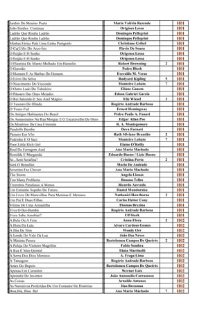 J                                                         M
a
  Jardim Do Menino Poeta
                                                          a
                                                                Maria Valéria Rezende          H01
J                                                         O
O
  João Simões Continua
                                                          R
                                                                    Origines Lessa             H01
L                                                         D
a
  Ladrão Que Rouba Ladrão
                                                          o
                                                                  Domingos Pellegrini          H01
L                                                         D
a
  Ladrão Que Rouba Ladrão
                                                          o
                                                                  Domingos Pellegrini          H01
M                                                         C
i
  Minhas Férias Pula Uma Linha Parágrafo
                                                          h
                                                                   Christiane Gribel           H01
O                                                         F
c
  O Ca(U)So Do Arco-Íris
                                                          l
                                                                   Flavio De Souza             H01
O                                                         O
F
  O Feijão E O Sonho
                                                          r
                                                                    Origenes Lessa             H01
O                                                         O
F
  O Feijão E O Sonho
                                                          r
                                                                    Origenes Lessa             H01
O                                                         R
f
  O Flautista De Manto Malhado Em Hamelin
                                                          o
                                                                   Robert Browning         2   H01
O                                                         P
G
  O Garotão
                                                          e
                                                                      Pedro Bloch              H01
O                                                         E
h
  O Homem E As Barbas Do Homem
                                                          v
                                                                  Everaldo M. Veras            H01
O                                                         R
l
  O Livro Da Selva
                                                          u
                                                                   Rudyard Kipling         5   H01
O                                                         M
n
  O Nascimento Do Visconde
                                                          o
                                                                   Monteiro Lobato         7   H01
O                                                         E
o
  O Outro Lado Do Tabuleiro
                                                          l
                                                                     Eliane Ganem              H01
O                                                         E
p
  O Pássaro Das Duas Metades
                                                          d
                                                                 Edson Gabriel Garcia          H01
O                                                         E
r
  O Rei Salomão E Seu Anel Mágico
                                                          l
                                                                       Elie Wiesel         3   H01
O                                                         R
t
  O Tesouro De Olinda
                                                          o
                                                              Rogério Andrade Barbosa          H01
O                                                         E
t
  O Touro Fiel
                                                          r
                                                                  Ernest Hemingway             H01
O                                                         P
s
  Os Antigos Habitantes Do Brasil
                                                          e
                                                                Pedro Paulo A. Funari          H01
O                                                         E
s
  Os Assassinatos Na Rua Morgue E O Escaravelho De Ouro
                                                          d
                                                                   Edgar Allan Poe             H01
O                                                         R
s
  Os Mistérios Da Casa Cinzenta
                                                          .
                                                                  R. A. Montegomery            H01
P                                                         D
a
  Pandolfo Bereba
                                                          e
                                                                     Deva Furnari              H01
P                                                         R
á
  Pássaro Em Vôo
                                                          u
                                                                Ruth Silviano Brandão      2   H01
P                                                         M
e
  Pedrinho E O Saci
                                                          o
                                                                   Monteiro Lobato         7   H01
P                                                         E
o
  Poor Little Rich Girl
                                                          l
                                                                    Elaine O'Reilly            H01
R                                                         A
a
  Raul Da Ferragem Azul
                                                          n
                                                                 Ana Maria Machado             H01
R                                                         E
o
  Romilda E Margarida
                                                          d
                                                             Eduardo Bueno / Liziz Bueno       H01
S                                                         C
e
  Se...Será Serafina?
                                                          r
                                                                     Cristina Porto        2   H01
S                                                         M
e
  Será O Benedito
                                                          a
                                                                  Mario De Andrade             H01
S                                                         A
e
  Severino Faz Chover
                                                          n
                                                                 Ana Maria Machado             H01
T                                                         A
h
  The Storm
                                                          n
                                                                     Angela Llanas             H01
T                                                         R
o
  Too Many Problems
                                                          o
                                                                     Rosana Telles             H01
T                                                         R
r
  Trezentos Parafusos A Menos
                                                          i
                                                                   Ricardo Azevedo             H01
U                                                         D
m
  Um Estranho Sopnho De Futuro
                                                          a
                                                                  Daniel Munduruku             H01
U                                                         N
m
  Um Livro De Maravilhas Para Meninas E Meninos
                                                          a
                                                                 Nathaniel Hawthorne       3   H01
U                                                         C
m
  Um Pai E Duas Filhas
                                                          a
                                                                  Carlos Heitor Cony           H01
V                                                         T
í
  Vítima De Uma Armadilha
                                                          h
                                                                   Thomas Brezina              H01
V                                                         R
i
  Viva O Boi-Bumbá
                                                          o
                                                              Rogério Andrade Barbosa          H01
V                                                         U
o
  Voce Sabe Assobiar?
                                                          l
                                                                        Ulf Stark              H01
A                                                         A
b
  A Bela Ou A Fera
                                                          n
                                                                      Anna Flora           2   H02
A                                                         A
h
  A Hora Da Luta
                                                          l
                                                                Alvaro Cardoso Gomes           H02
A                                                         W
i
  A Ilha De Nim
                                                          e
                                                                      Wendy Orr                H02
A                                                         J
l
  A Lenda Do Vale Da Lua
                                                          o
                                                                    João Das Neves             H02
A                                                         B
M
  A Matinta Perera
                                                          a
                                                            Bartolomeu Campos De Queirós   2   H02
A                                                         F
p
  A Peleja Do Violeiro Magrilim
                                                          a
                                                                     Fabio Sombra              H02
A                                                         T
r
  A Rua É Meu Quintal
                                                          â
                                                                   Tânia Martinelli            H02
a                                                         A
S
  A Serra Dos Dois Meninos
                                                          .
                                                                    A. Fraga Lima              H02
A                                                         R
t
  A Tatuagem
                                                          o
                                                              Rogério Andrade Barbosa          H02
A                                                         B
n
  Antes Do Depois
                                                          a
                                                            Bartolomeu Campos De Queirós       H02
A                                                         W
p
  Apenas Um Curumim
                                                          e
                                                                      Werner Lotz              H02
A                                                         J
p
  Aprendiz De Inventor
                                                          o
                                                              João Anzanello Carrascoza        H02
A                                                         A
s
  As Coisas
                                                          r
                                                                   Arnaldo Antunes             H02
A                                                         I
s
  As Narrativas Preferidas De Um Contador De Histórias
                                                          l
                                                                     Ilan Brenman              H02
B                                                         A
I
  Bisa,Bia, Bisa Bel
                                                          N
                                                                 Ana Maria Machado         7   H02
 